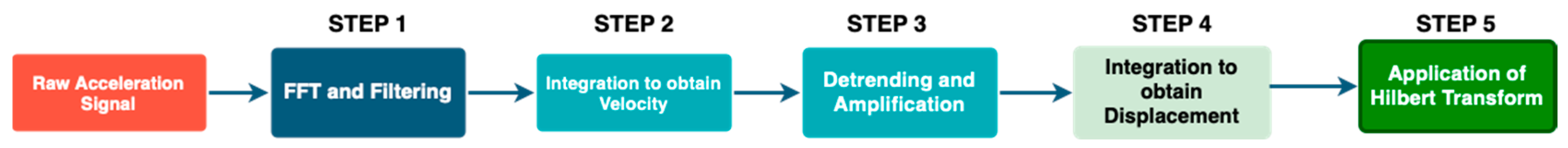 Engproc 58 00029 g004