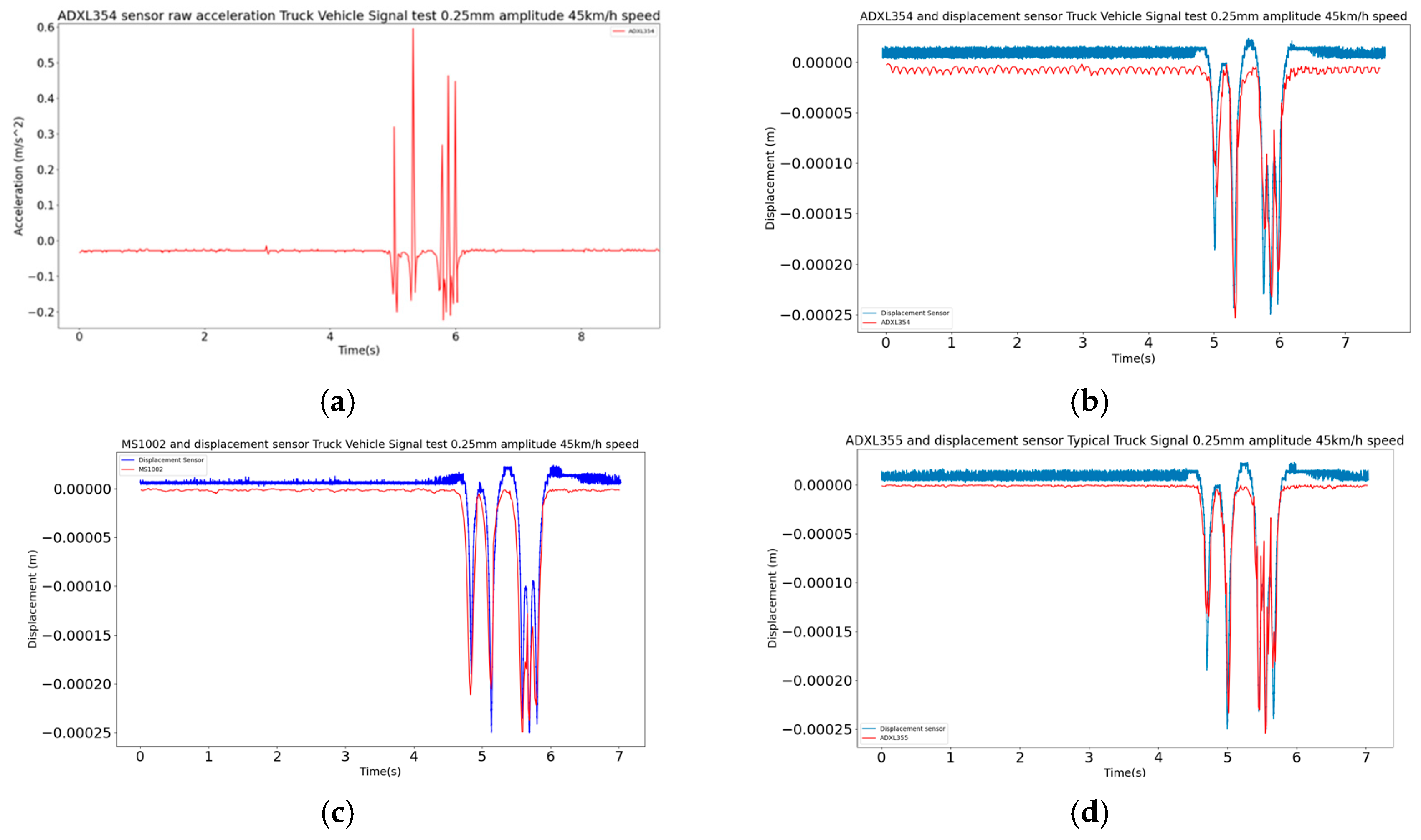 Engproc 58 00029 g006