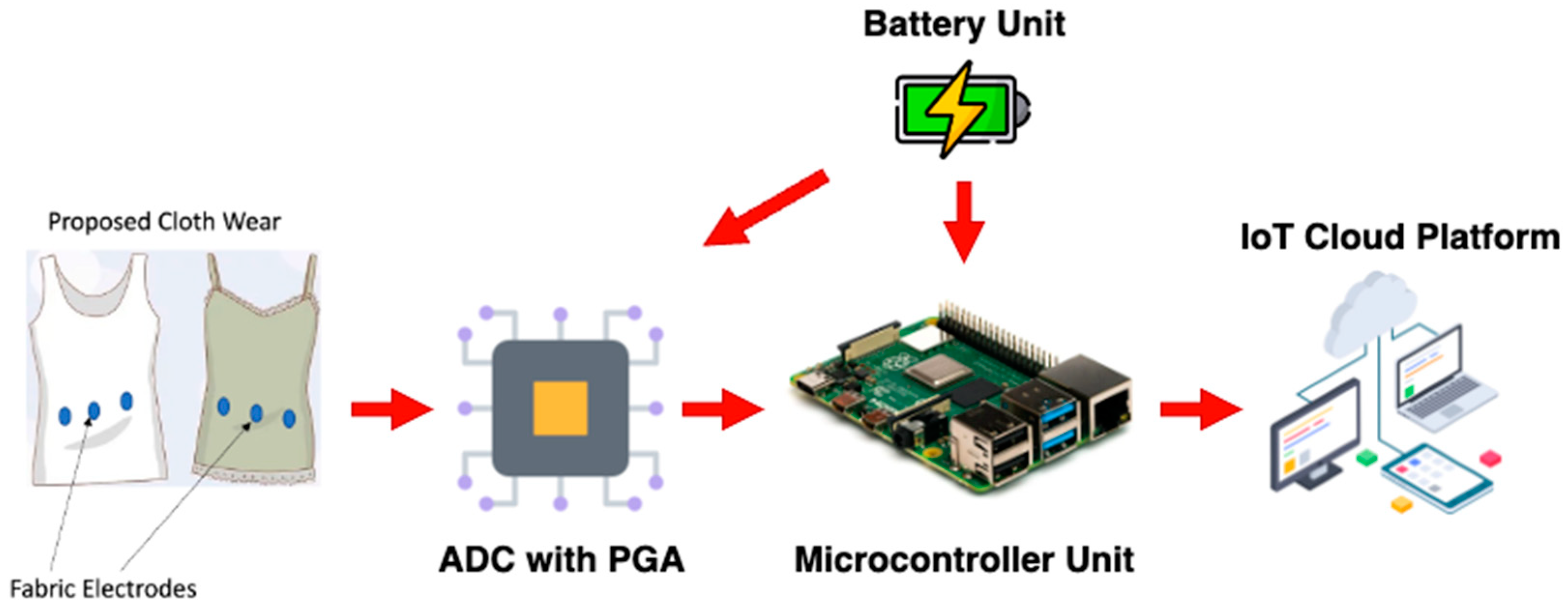 Engproc 58 00033 g002