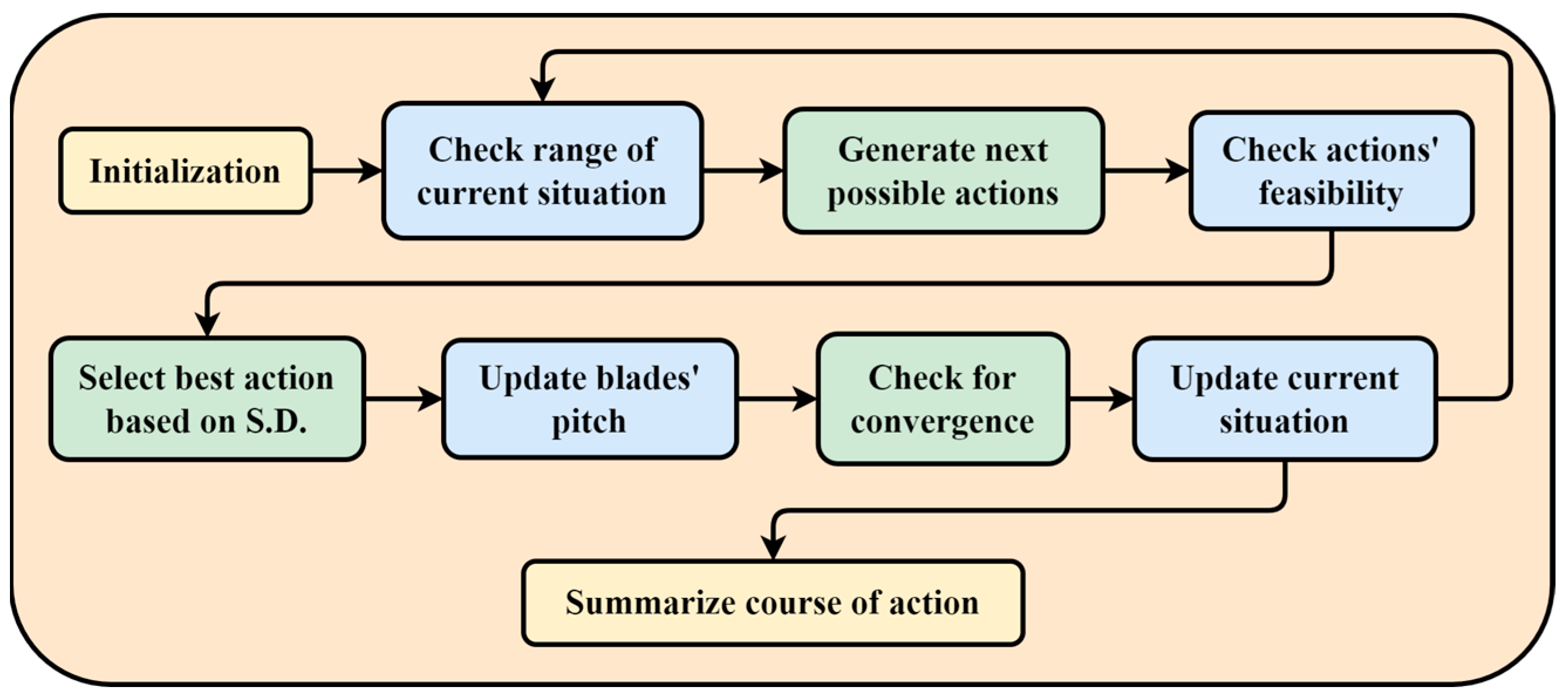 Engproc 58 00034 g001