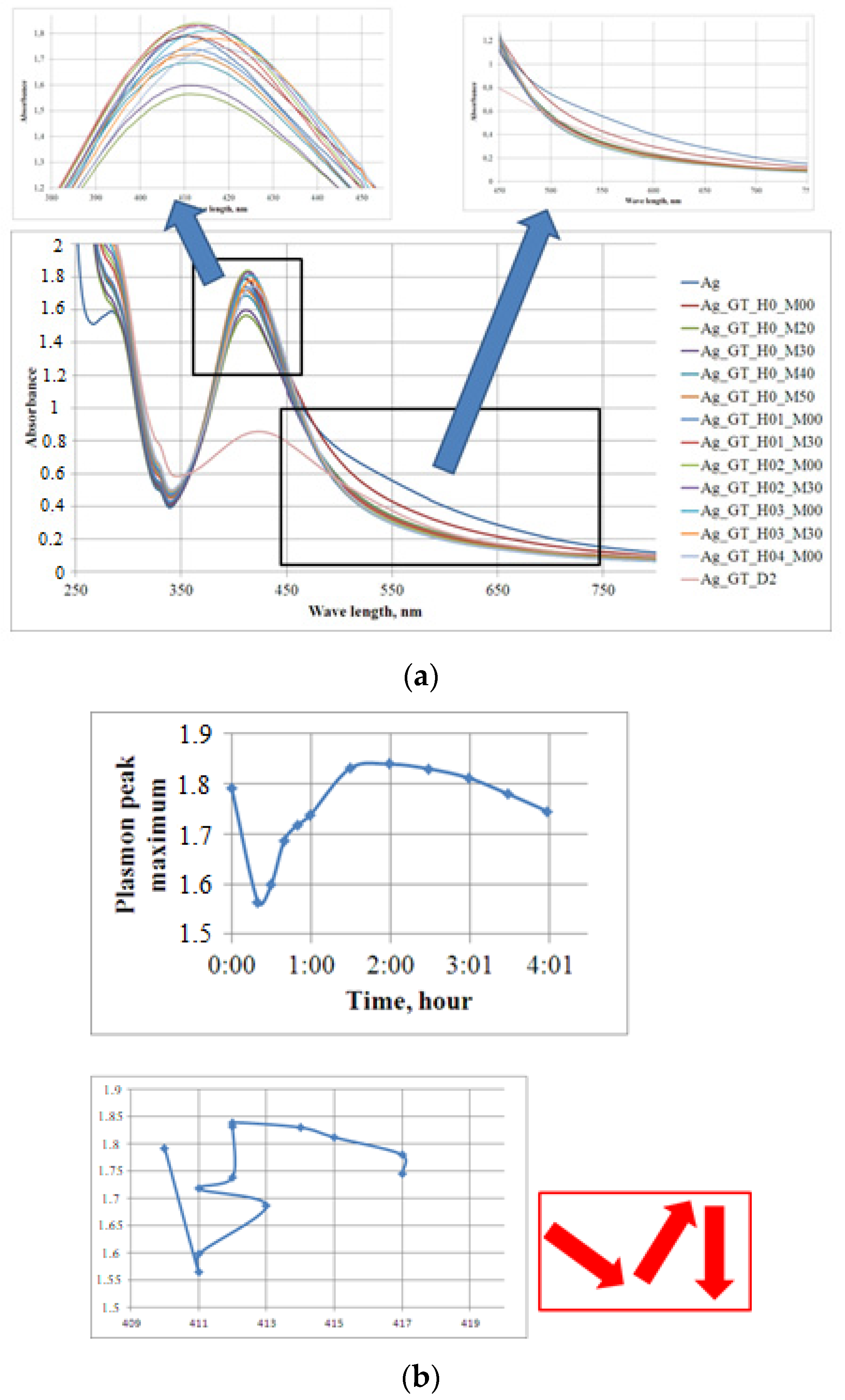 Engproc 58 00043 g002