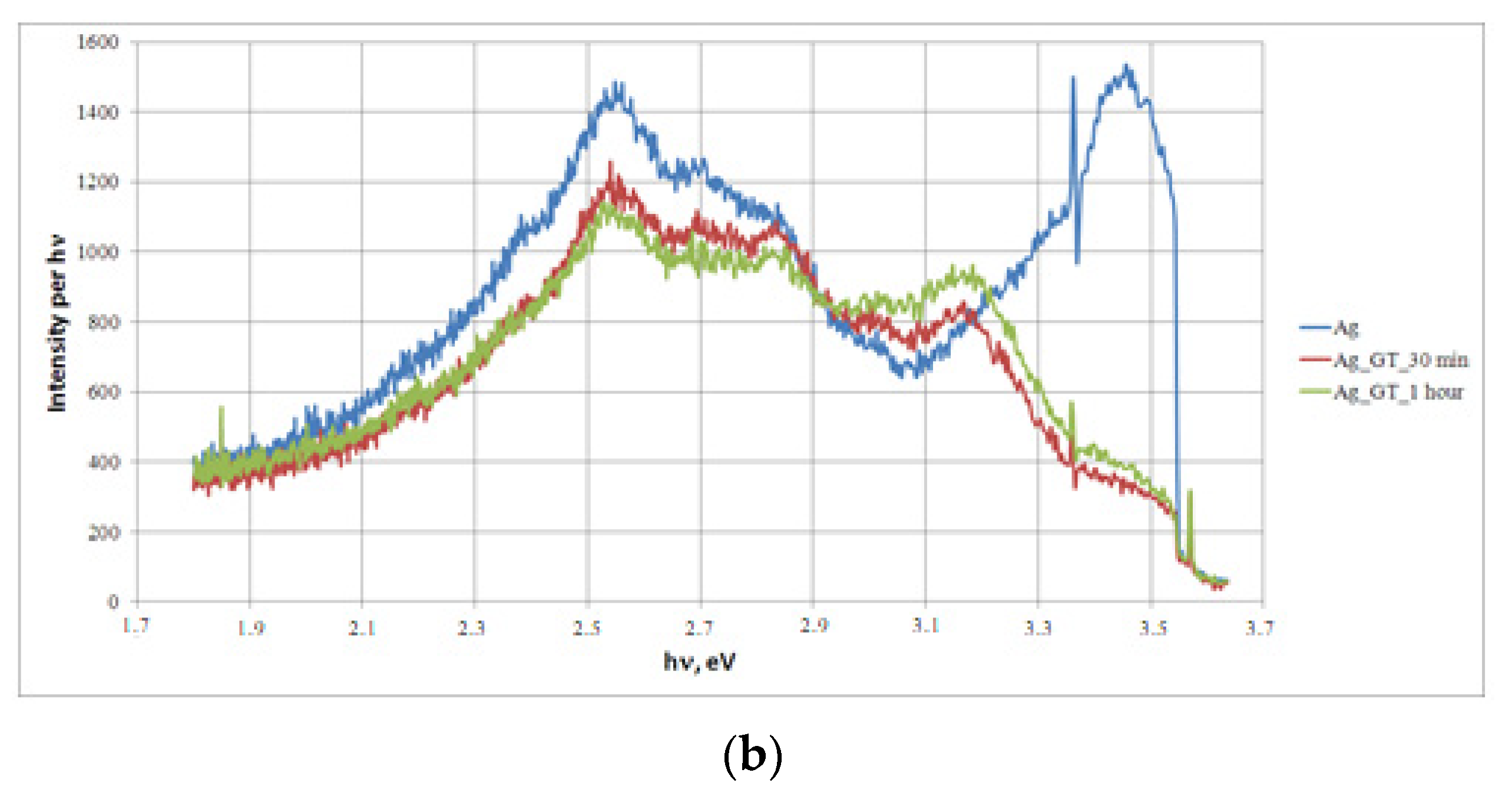 Engproc 58 00043 g003b