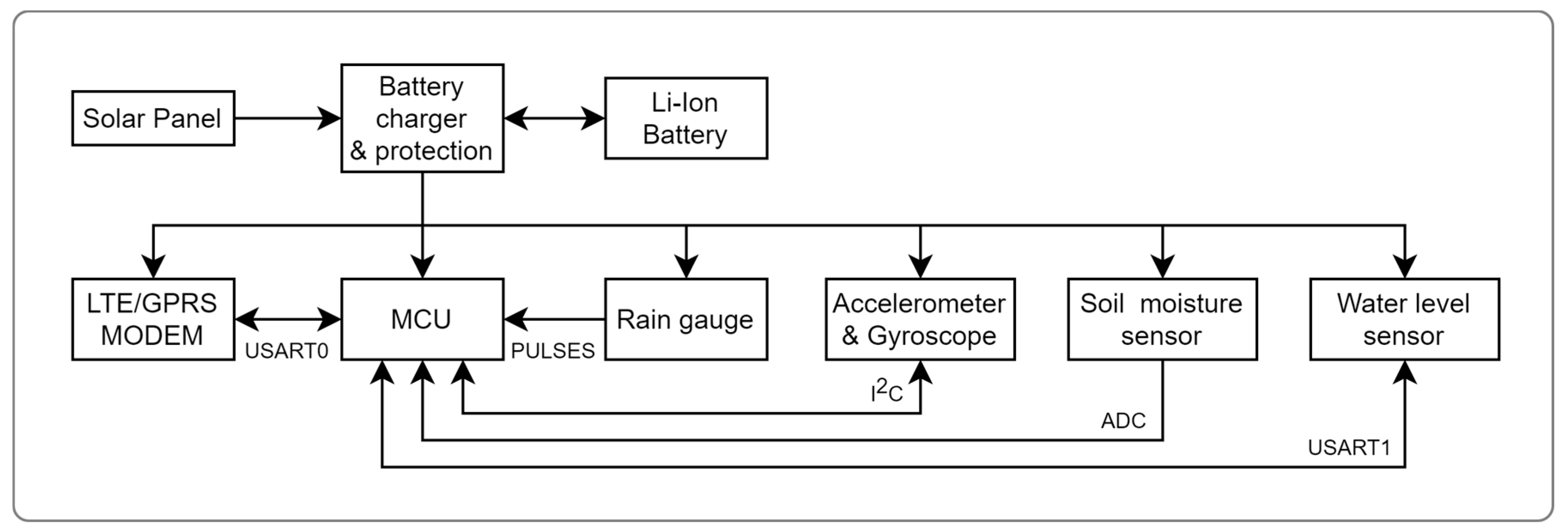 Engproc 58 00044 g001