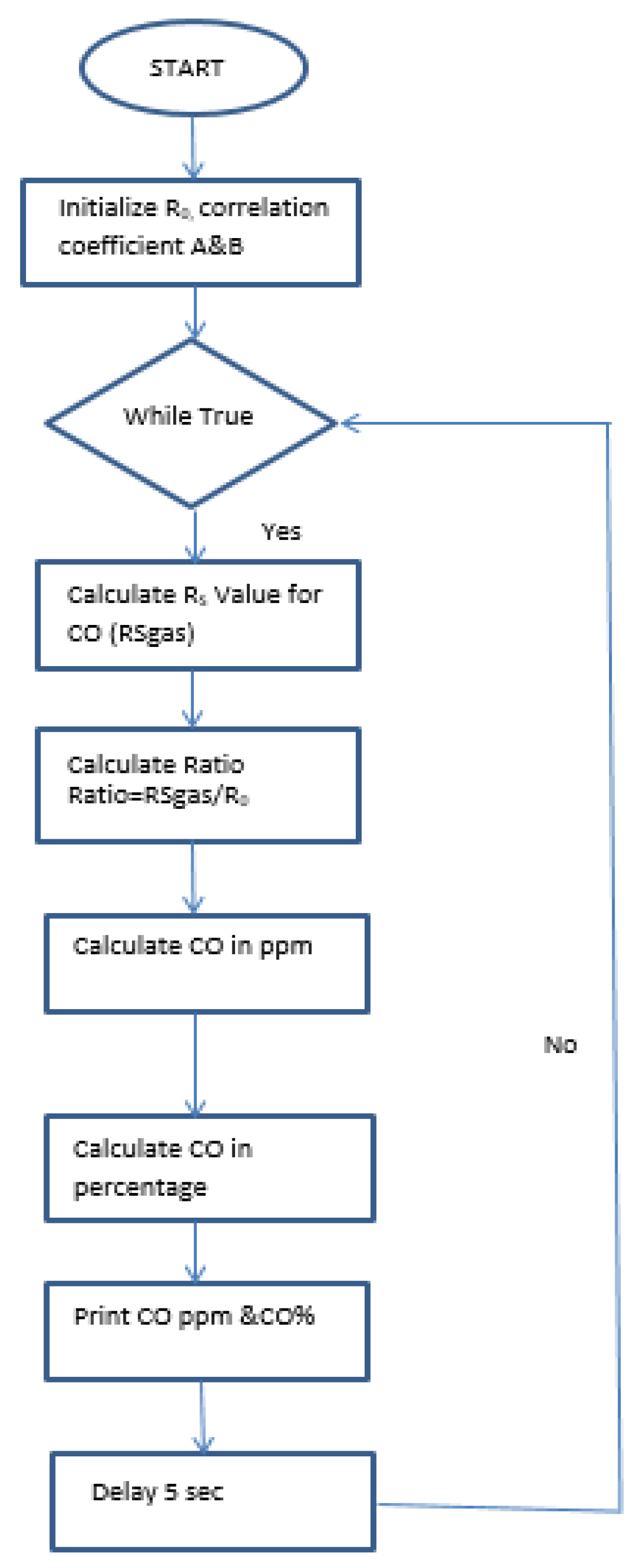 Engproc 58 00050 g004