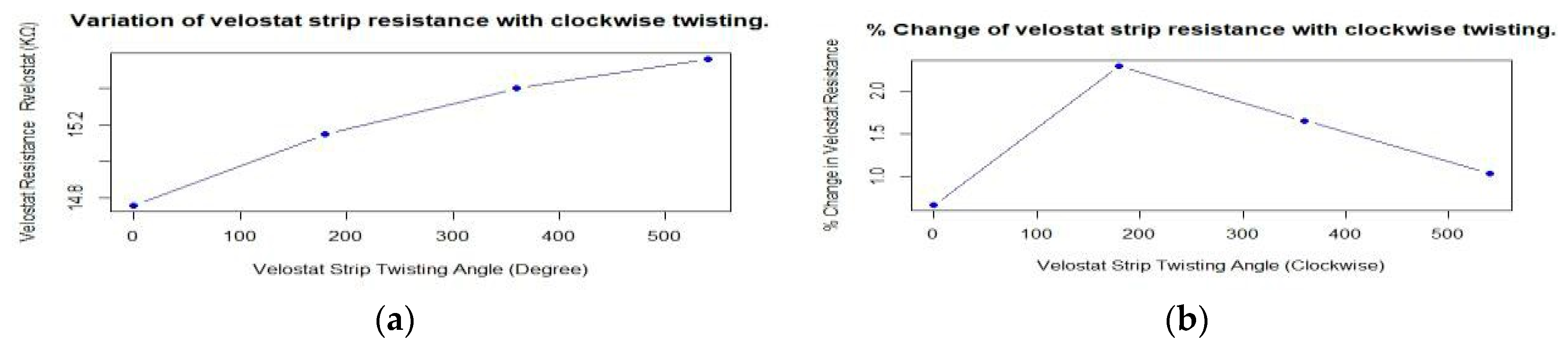Engproc 58 00074 g008