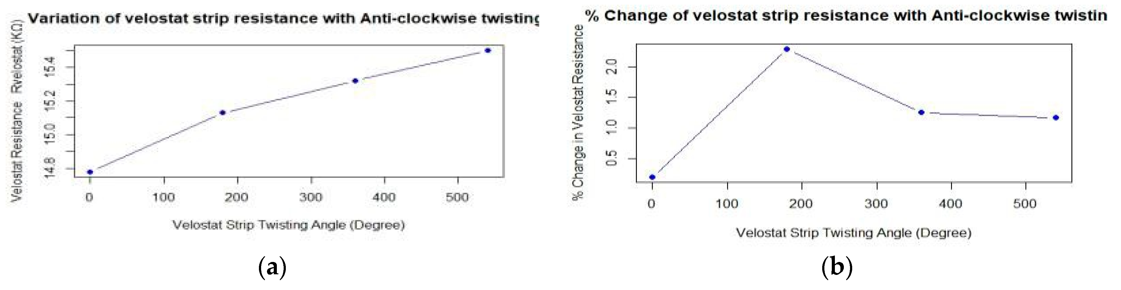 Engproc 58 00074 g009