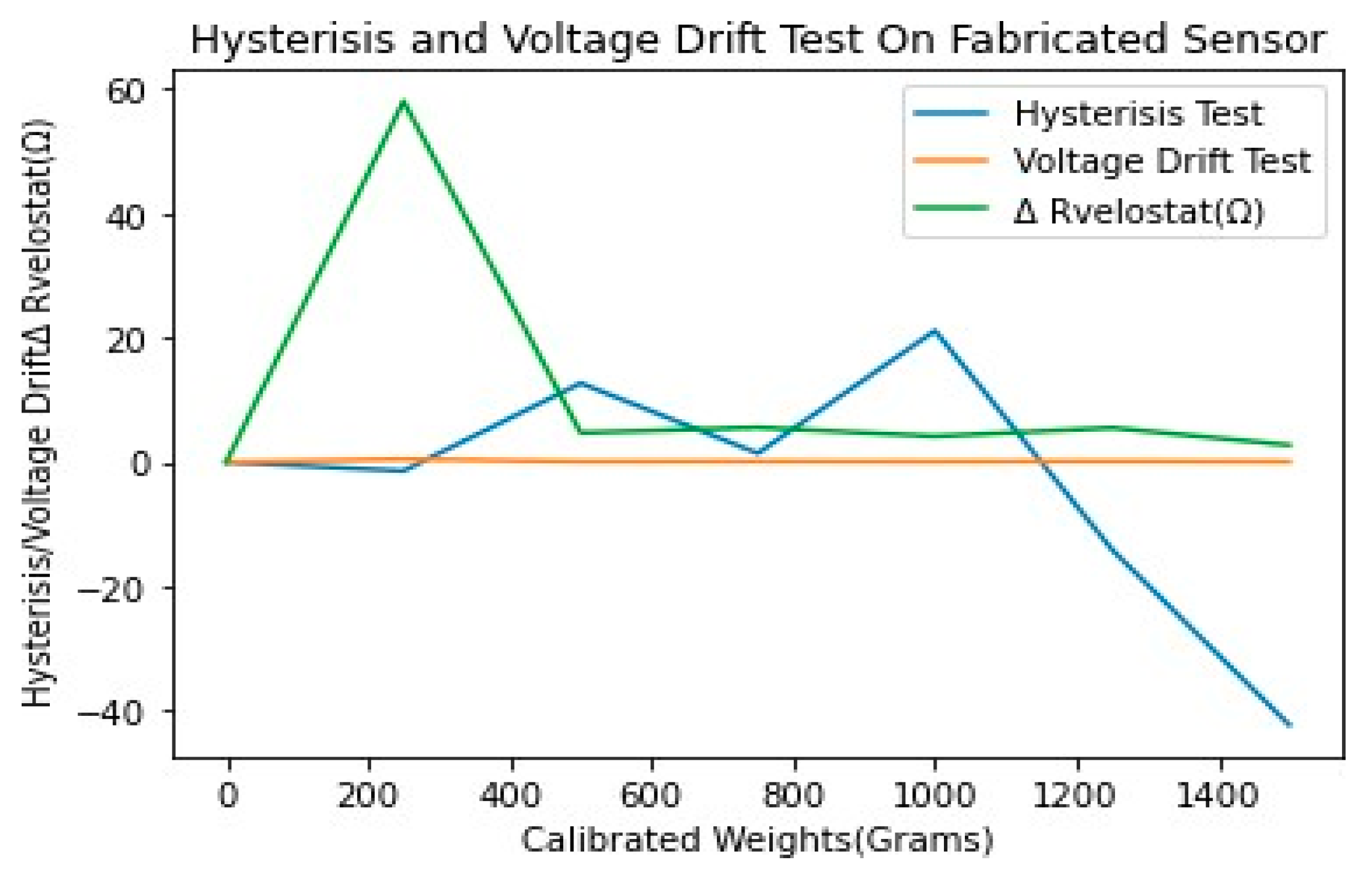 Engproc 58 00074 g015