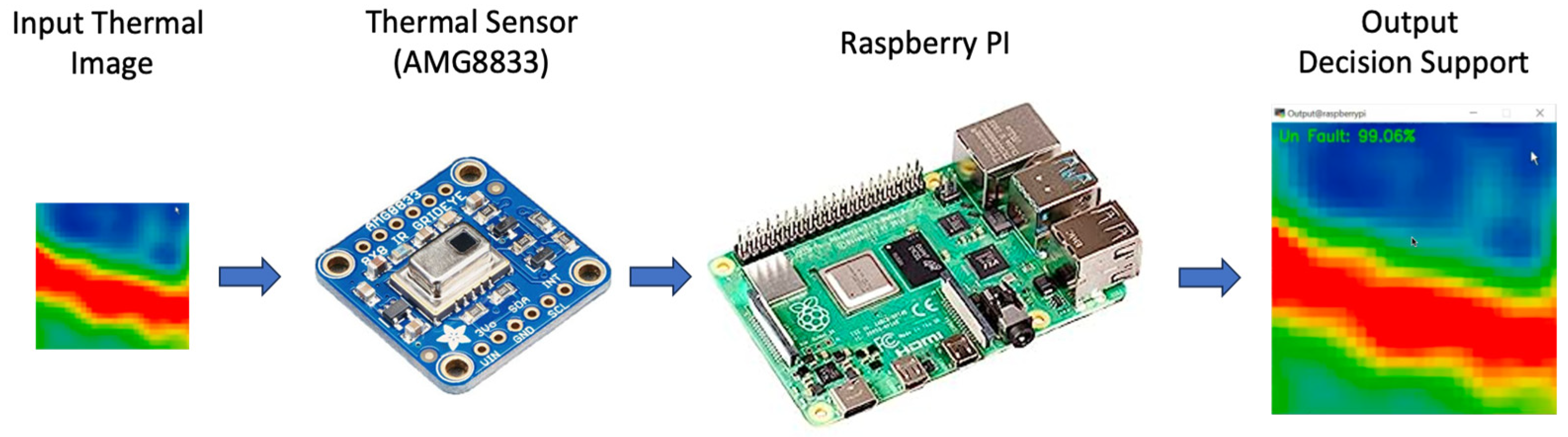 Engproc 58 00077 g001