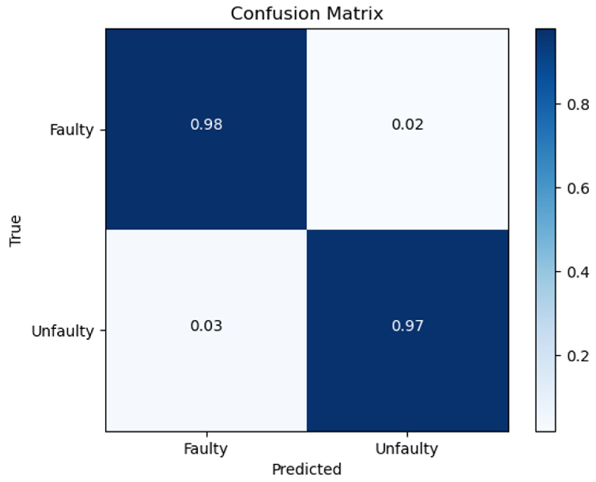 Engproc 58 00077 g006