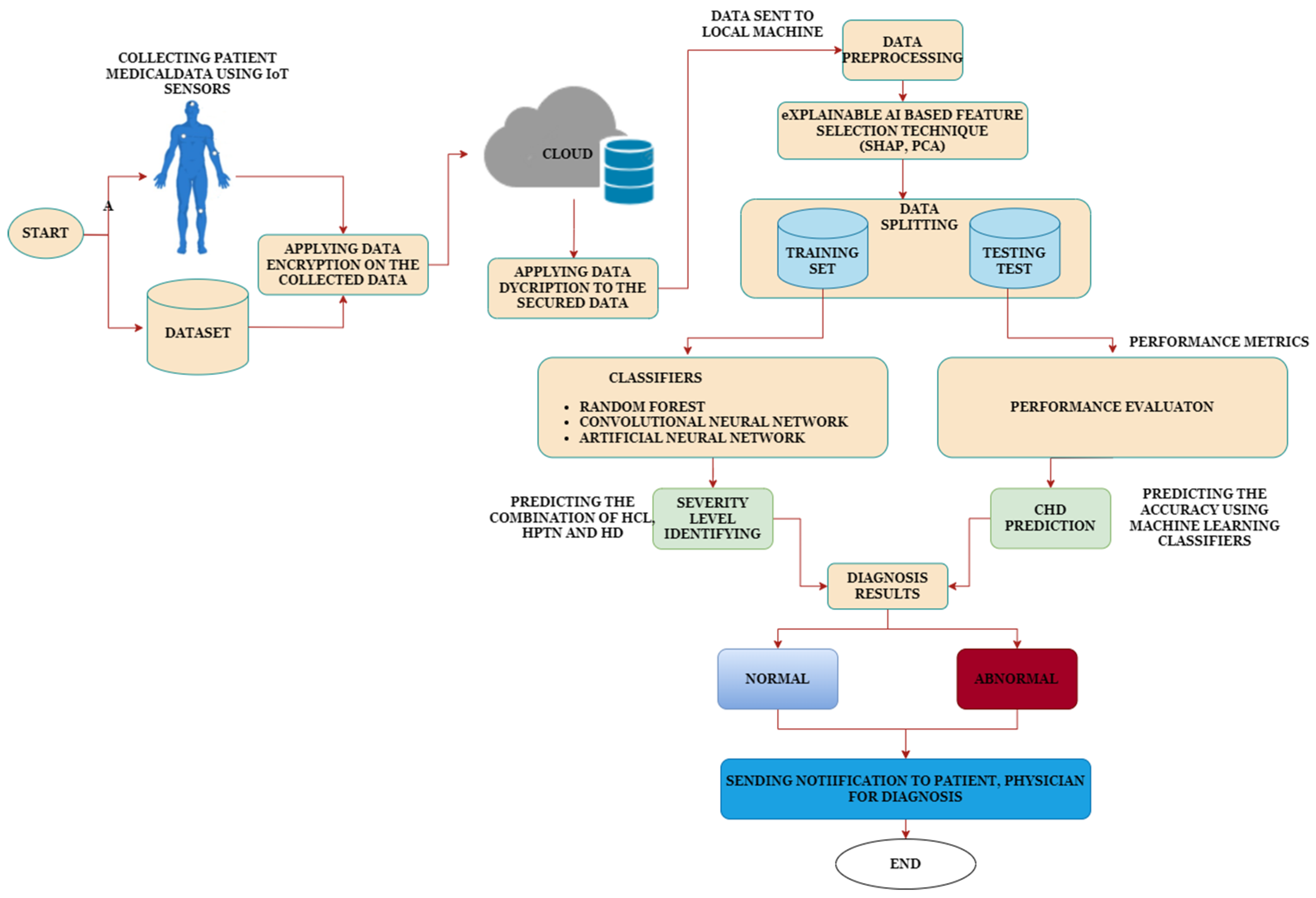 Engproc 58 00078 g001
