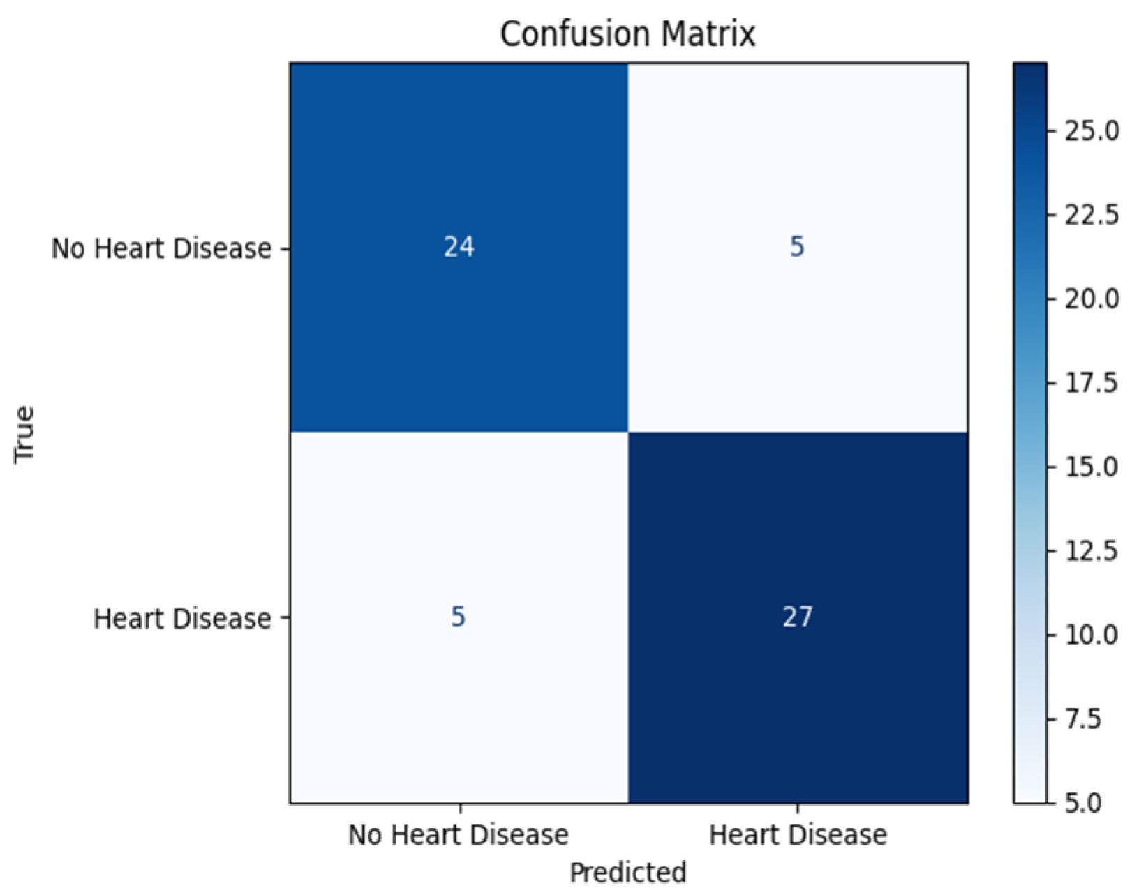 Engproc 58 00078 g005