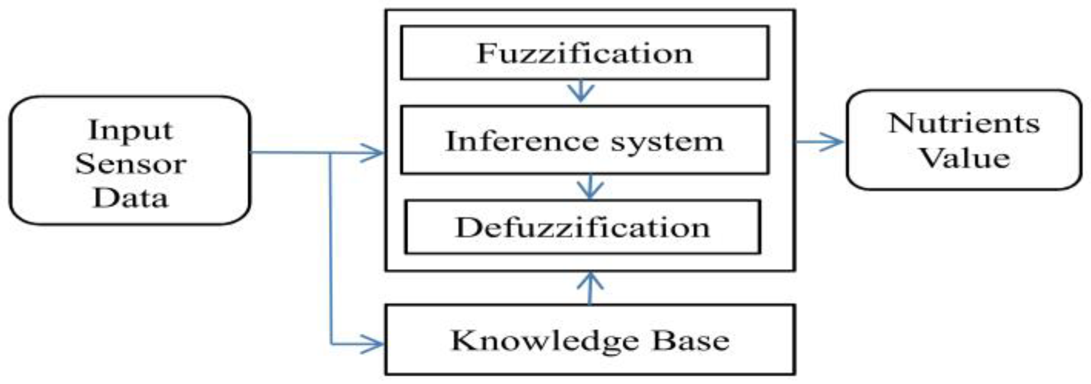 Engproc 58 00085 g002