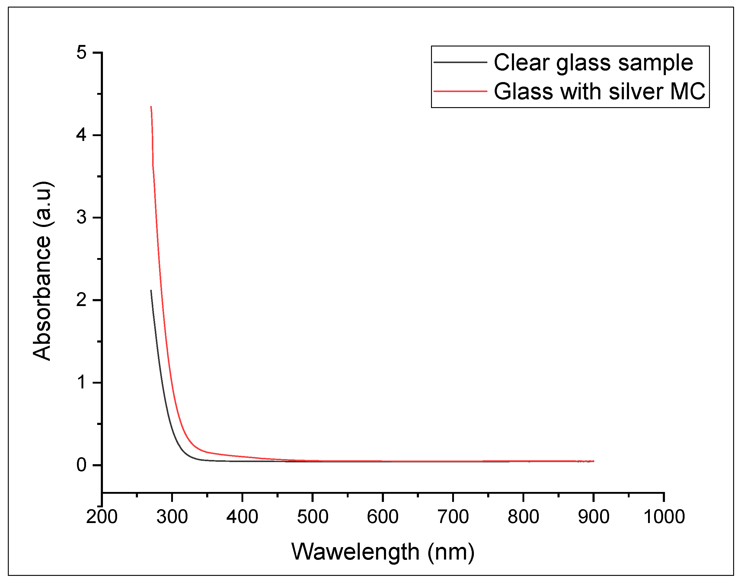 Engproc 58 00095 g003
