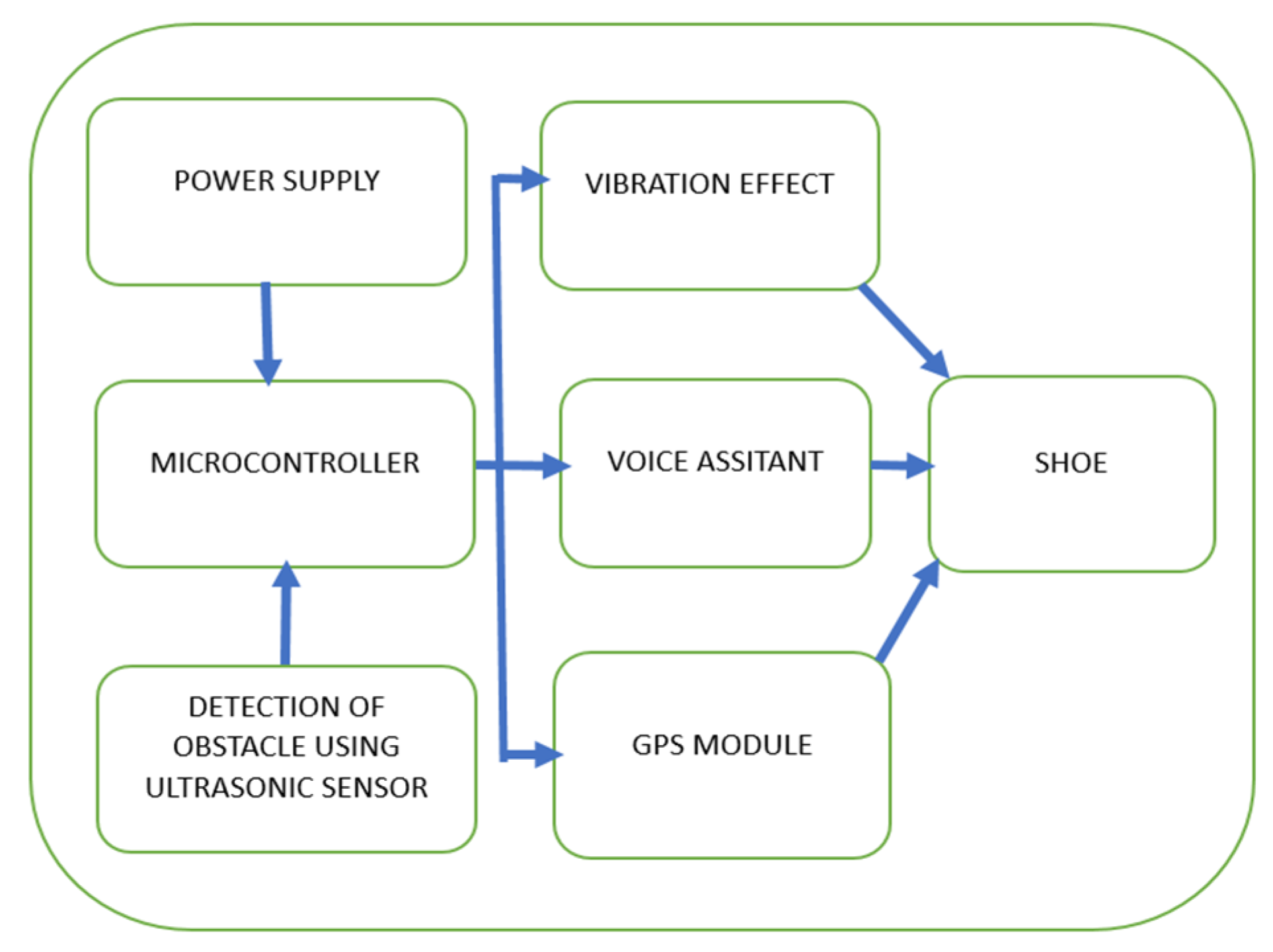 Engproc 58 00112 g001