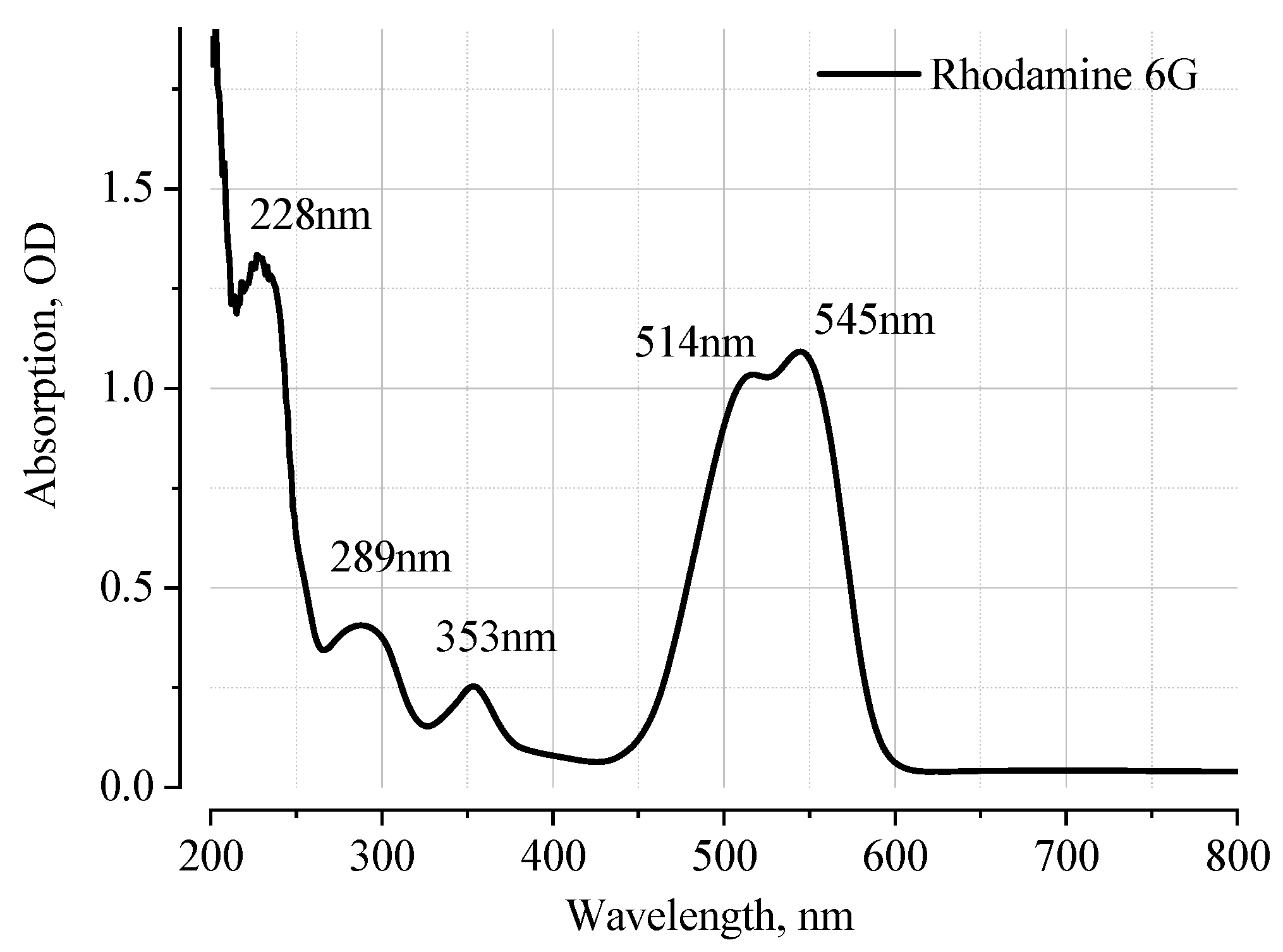 Engproc 58 00115 g003