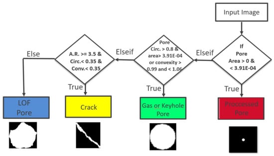 Engproc 58 00122 g0a1