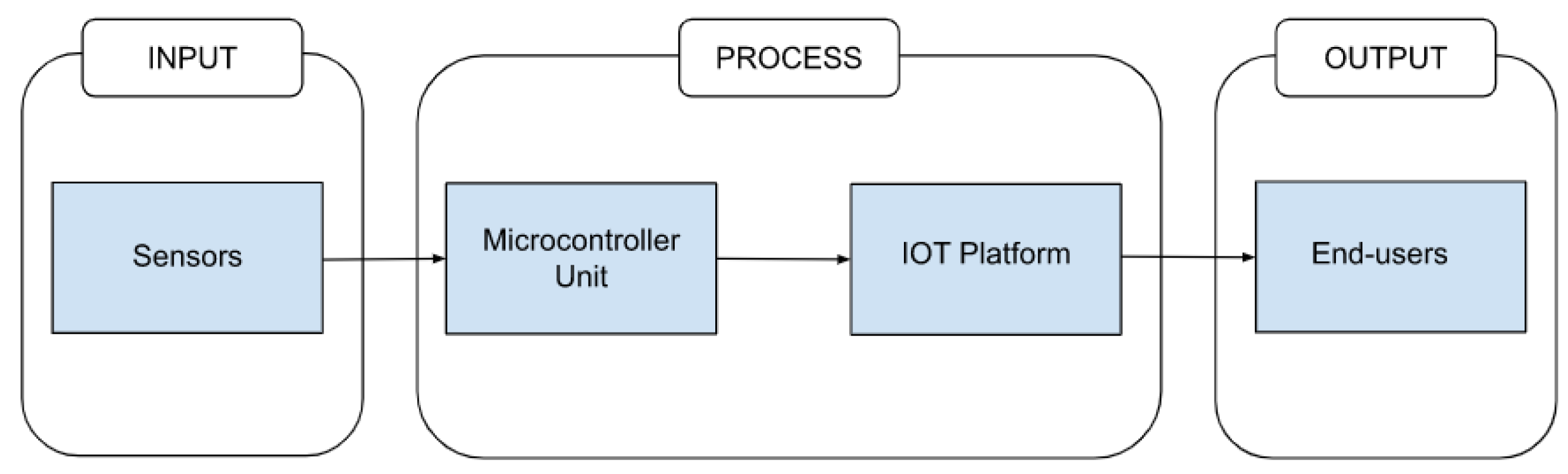 Engproc 58 00129 g001