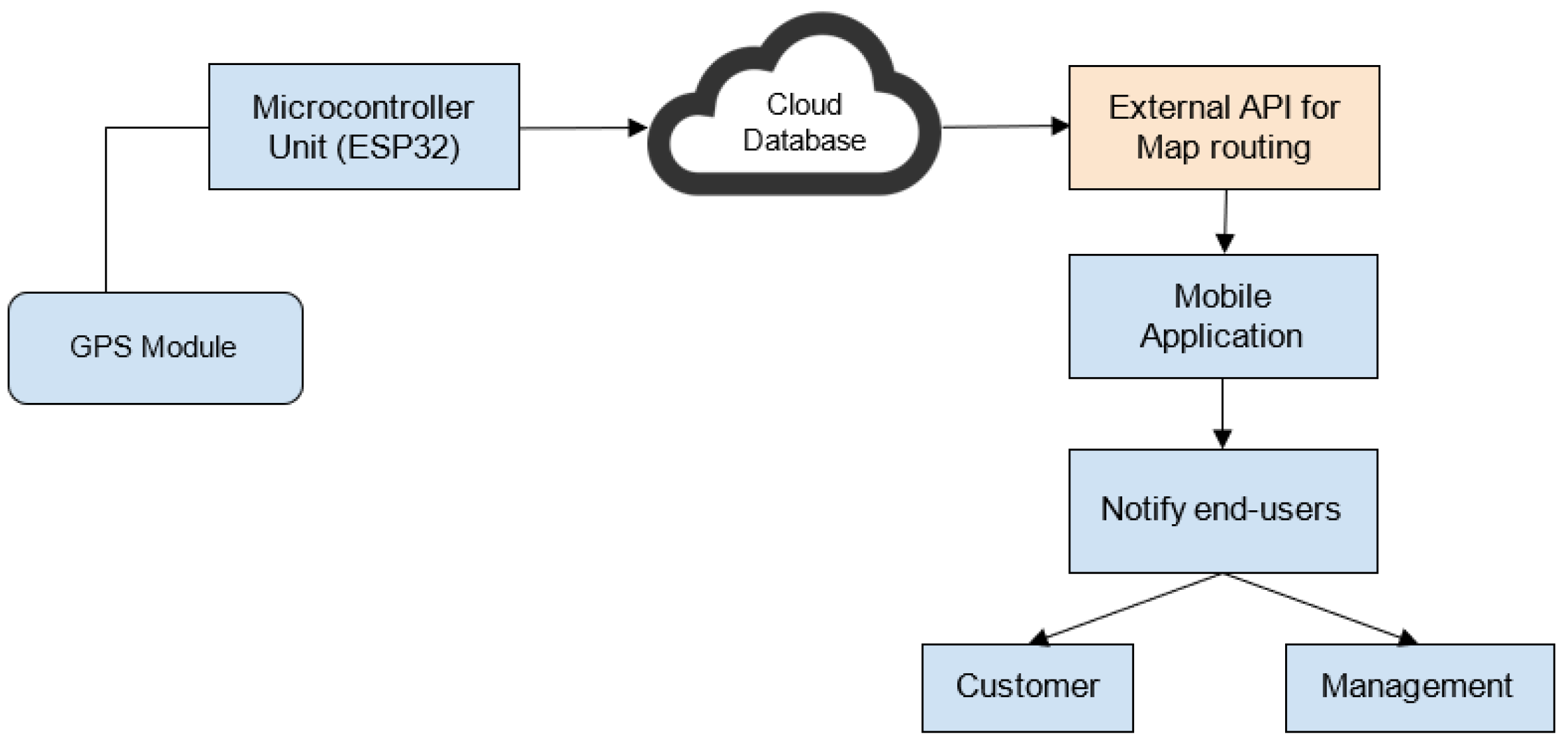 Engproc 58 00129 g004
