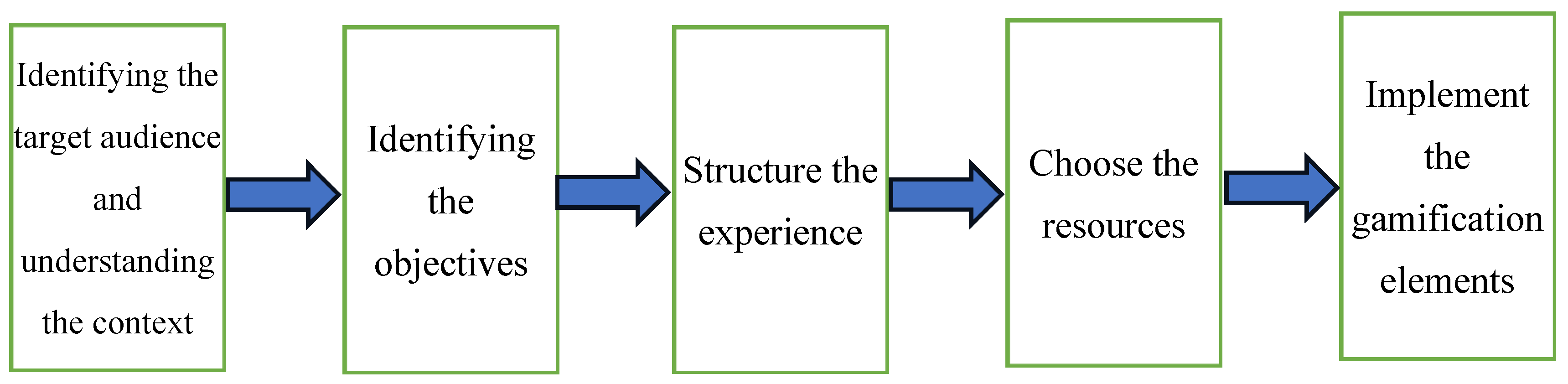 Engproc 59 00007 g004