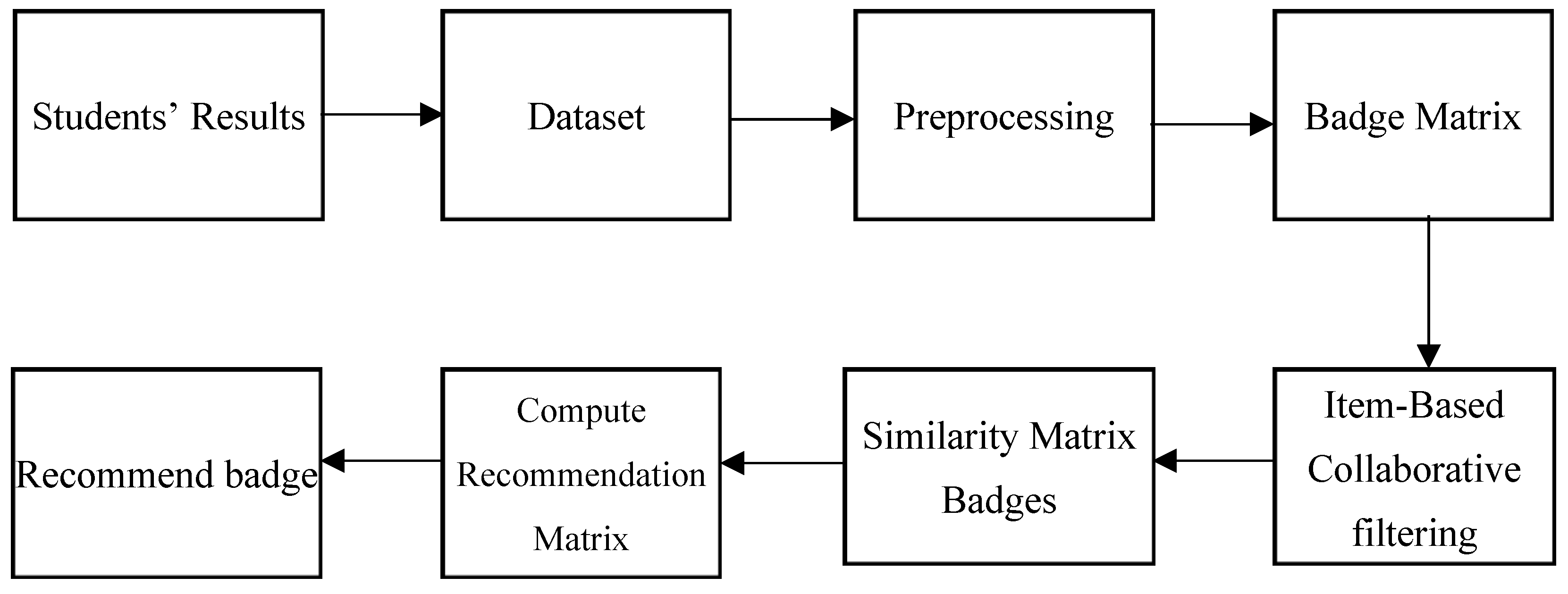 Engproc 59 00007 g005