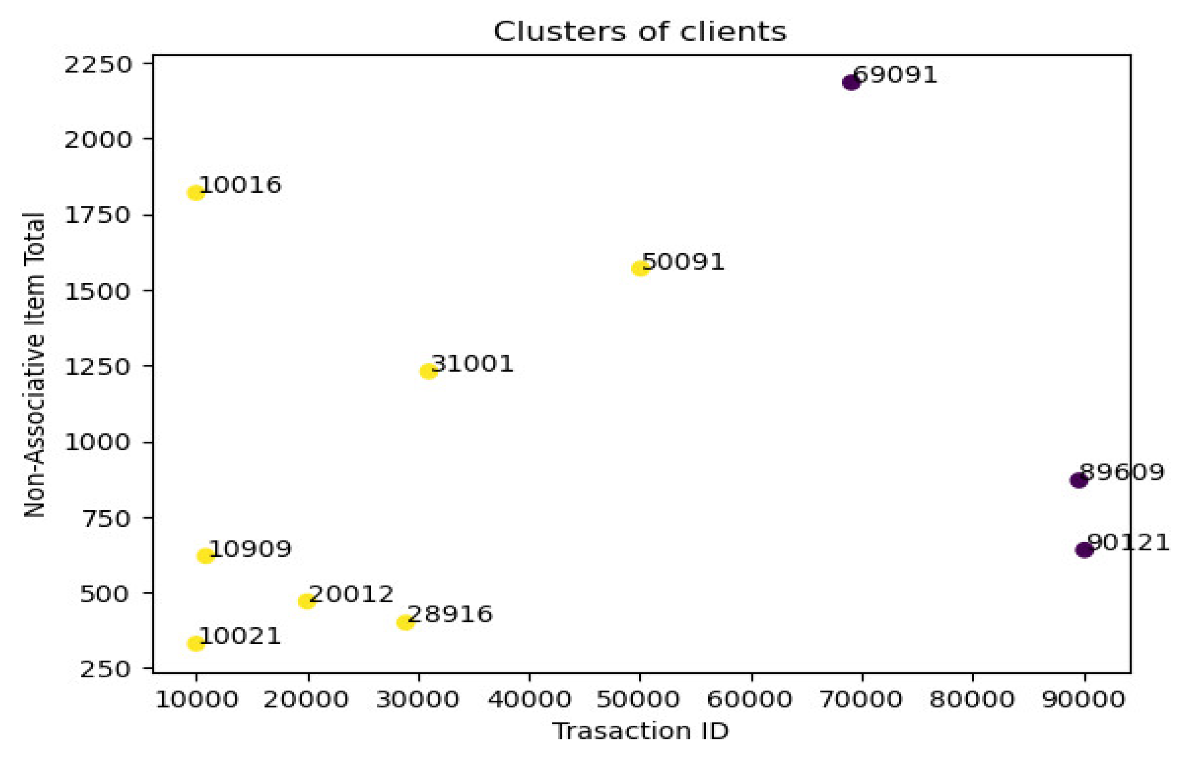 Engproc 59 00014 g003