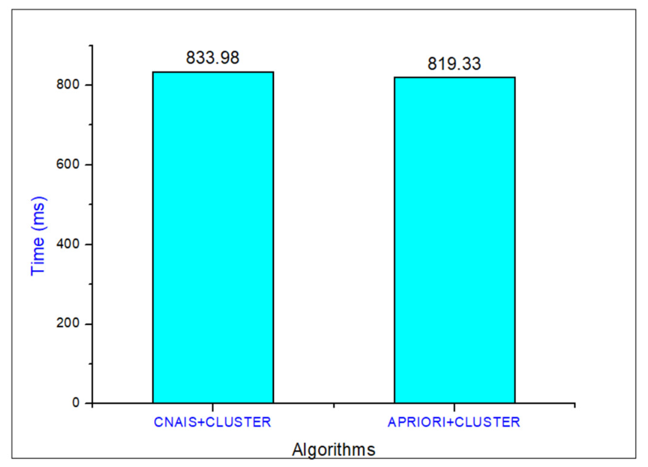 Engproc 59 00014 g005