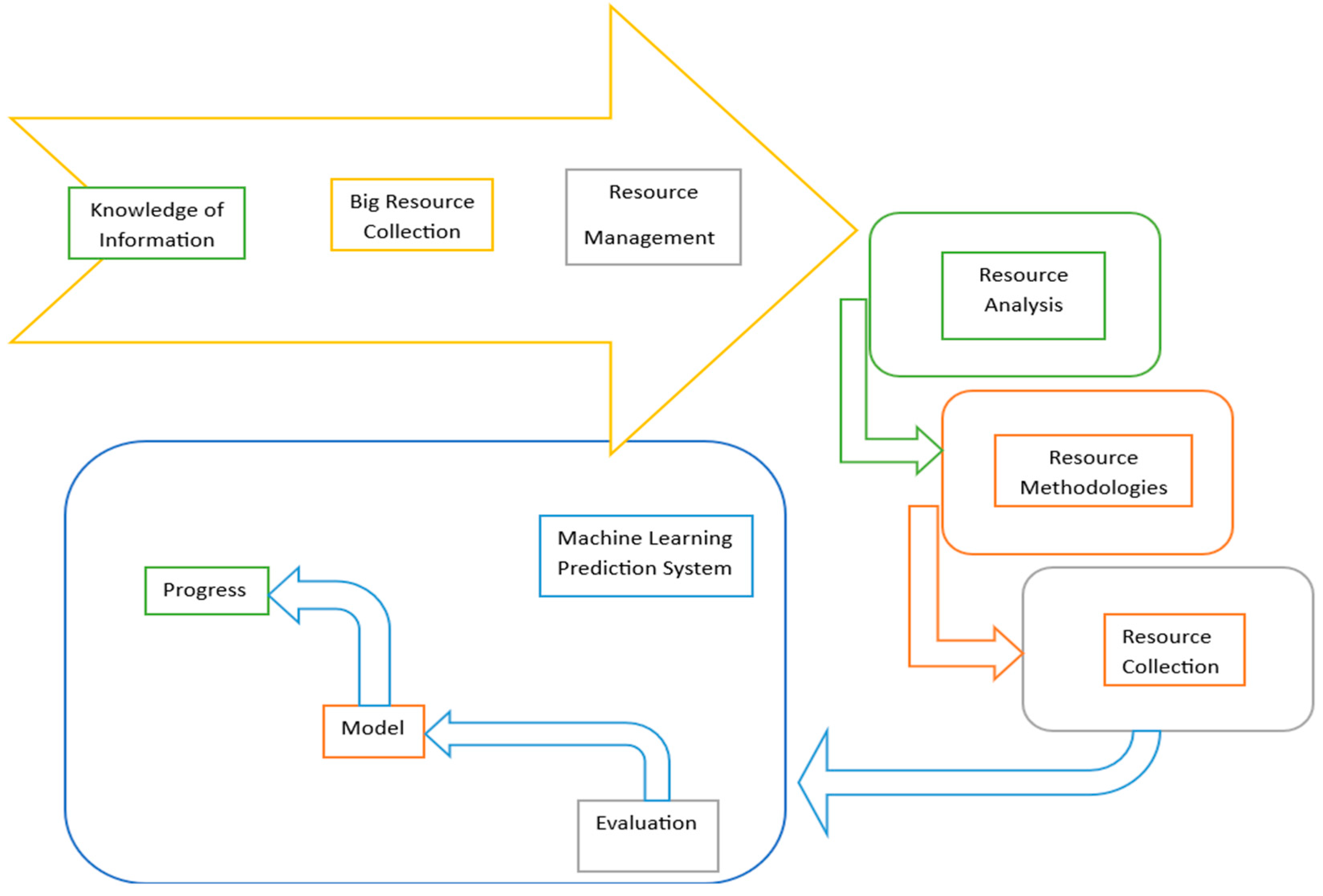 Engproc 59 00019 g001