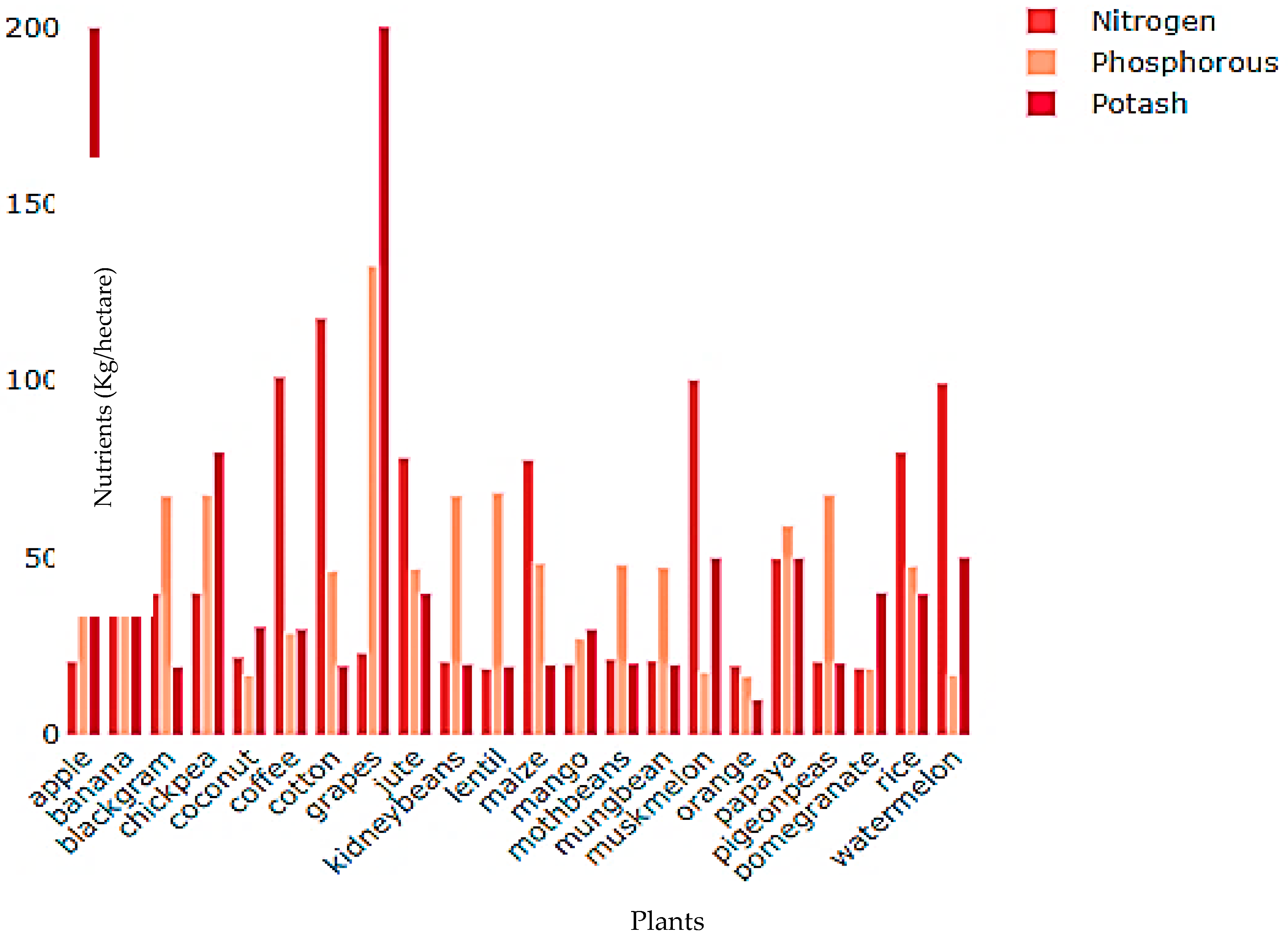 Engproc 59 00020 g004