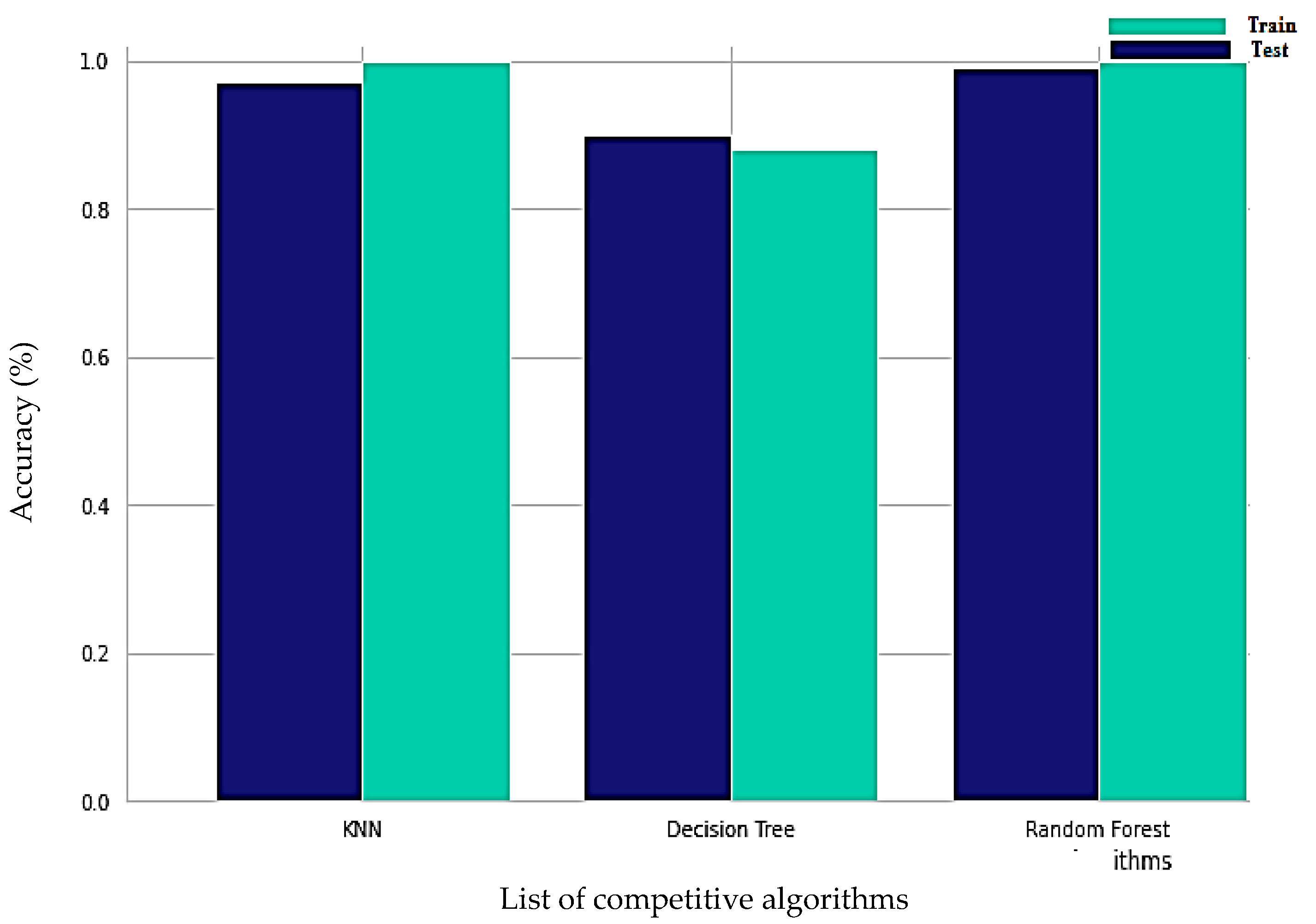 Engproc 59 00020 g005
