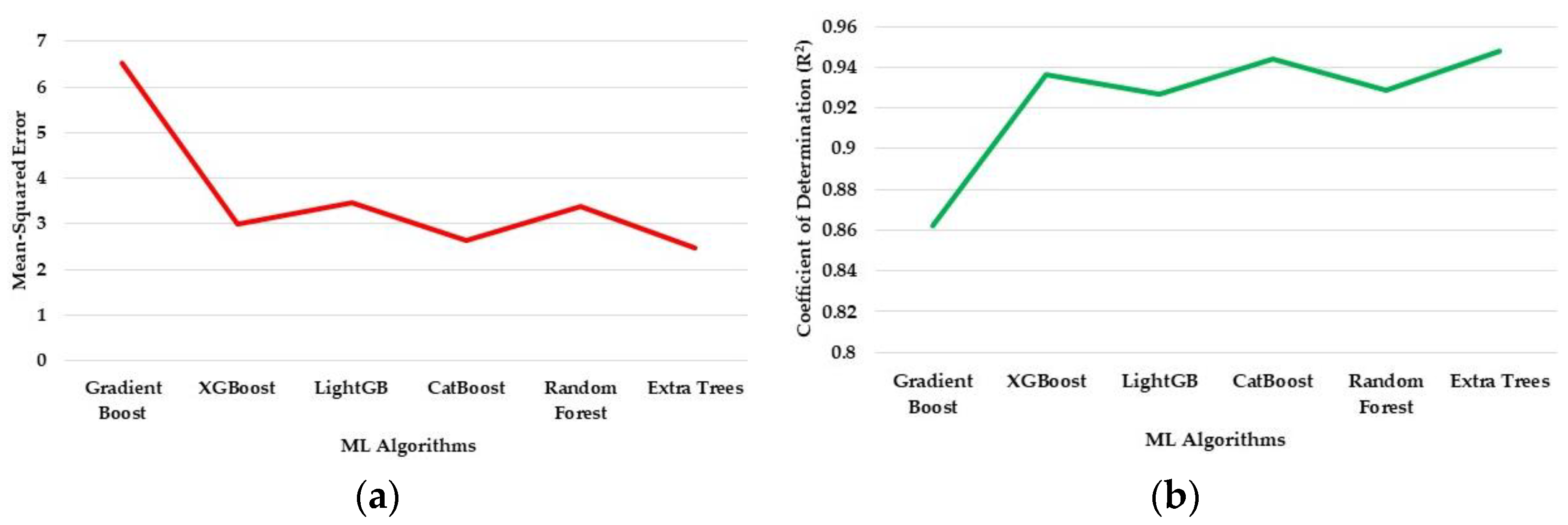 Engproc 59 00024 g006
