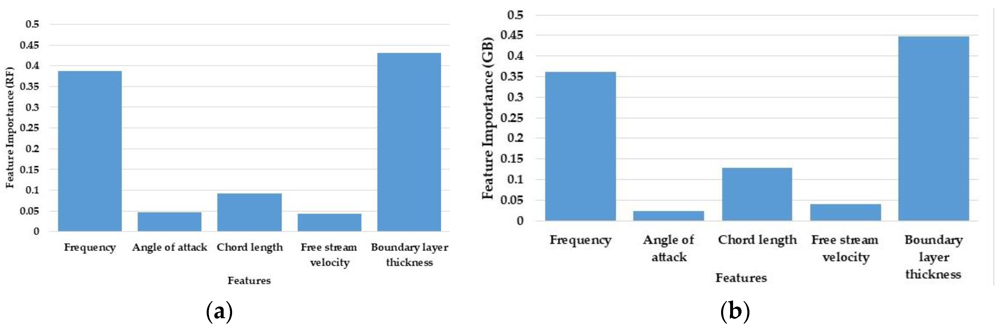 Engproc 59 00024 g007