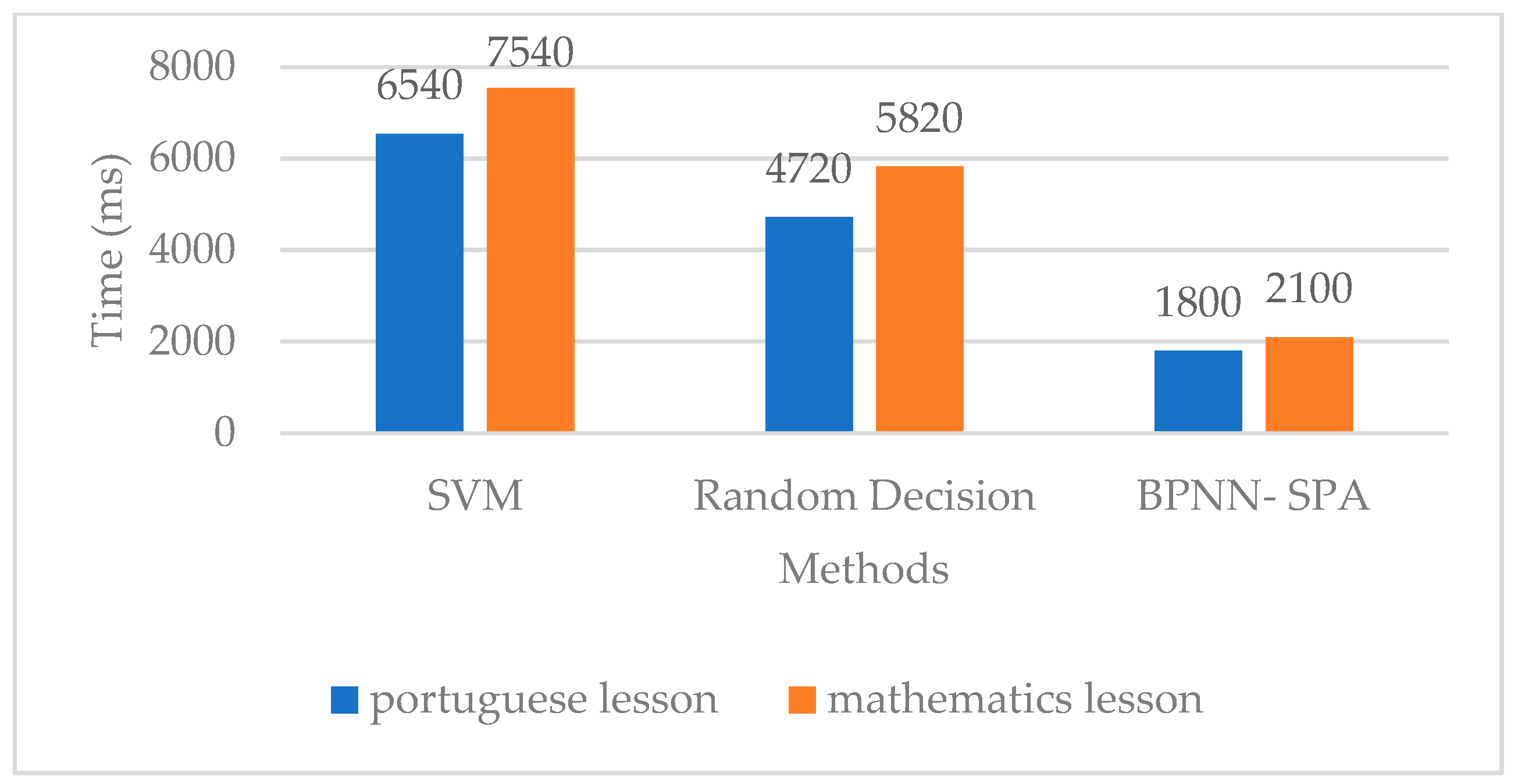 Engproc 59 00025 g006