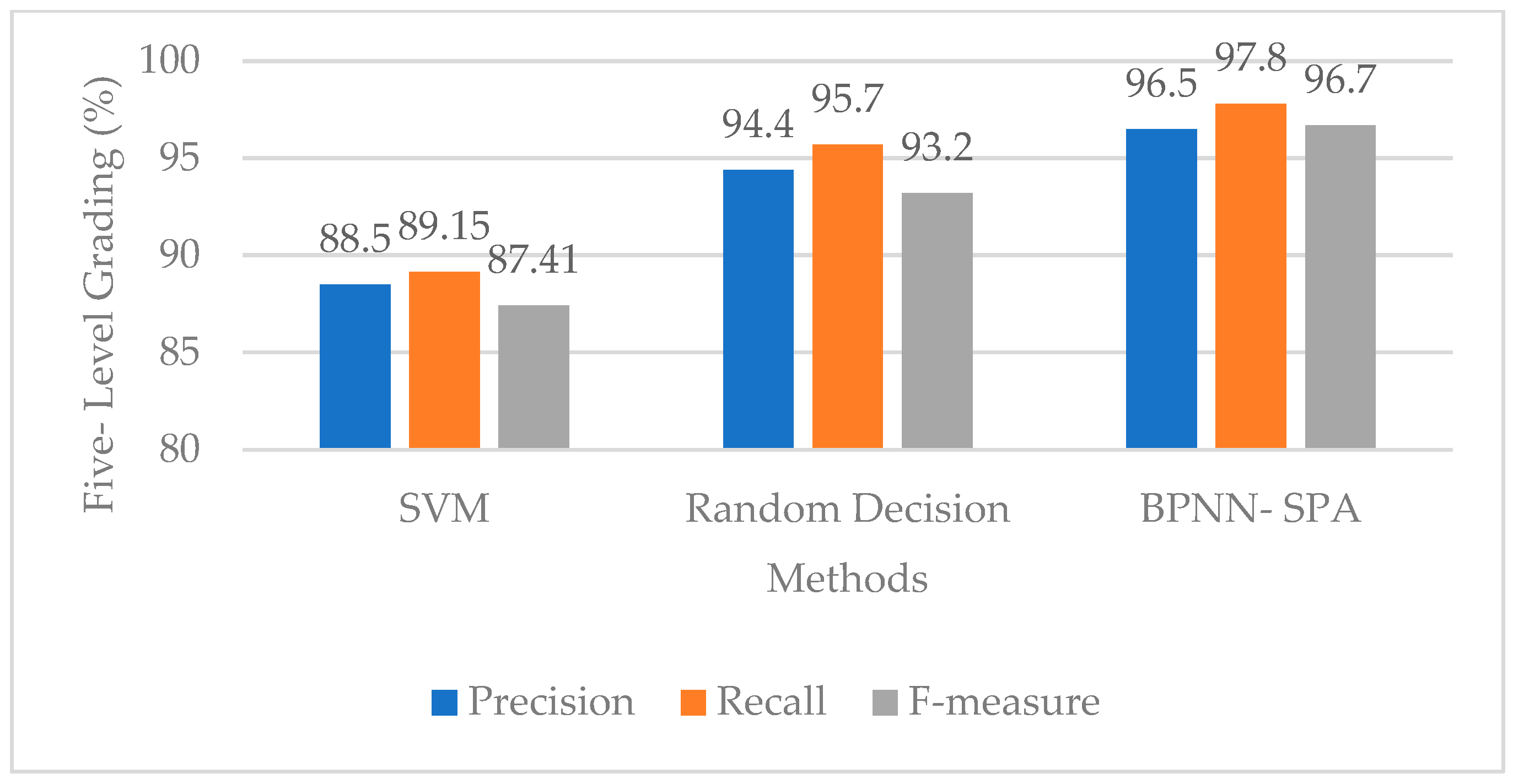 Engproc 59 00025 g007
