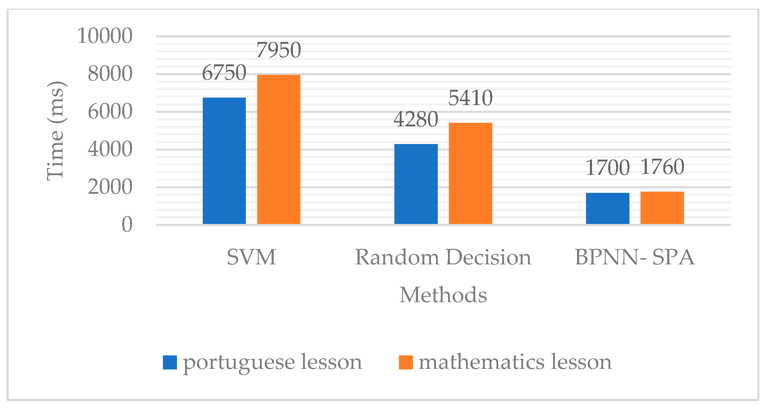Engproc 59 00025 g009
