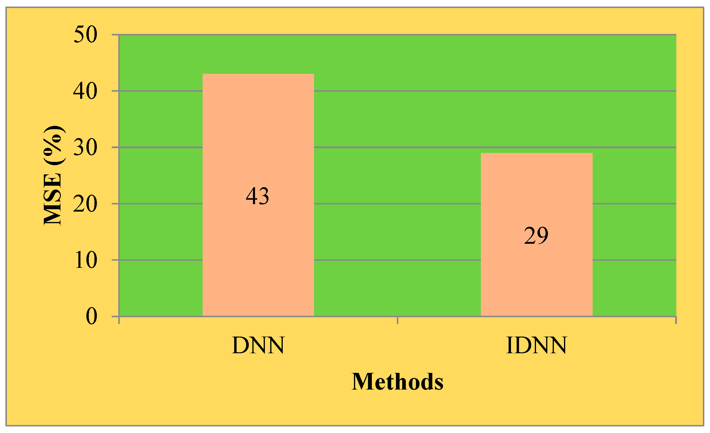 Engproc 59 00030 g005