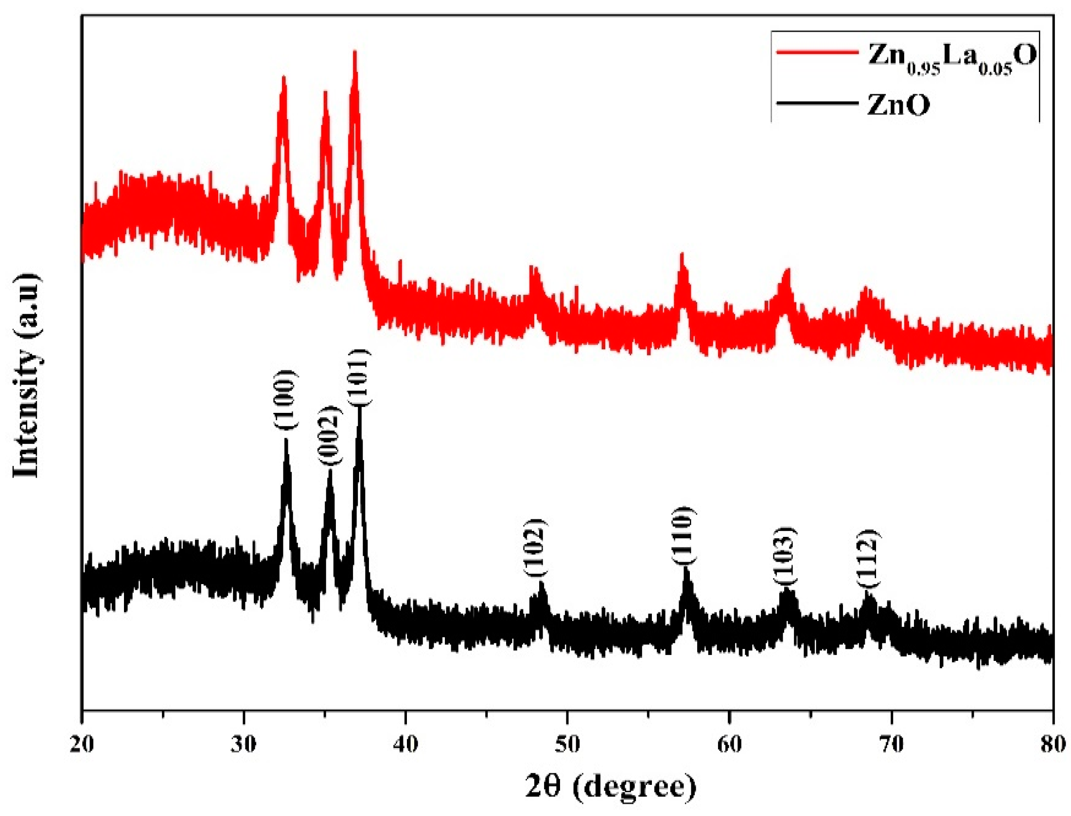 Engproc 59 00032 g001