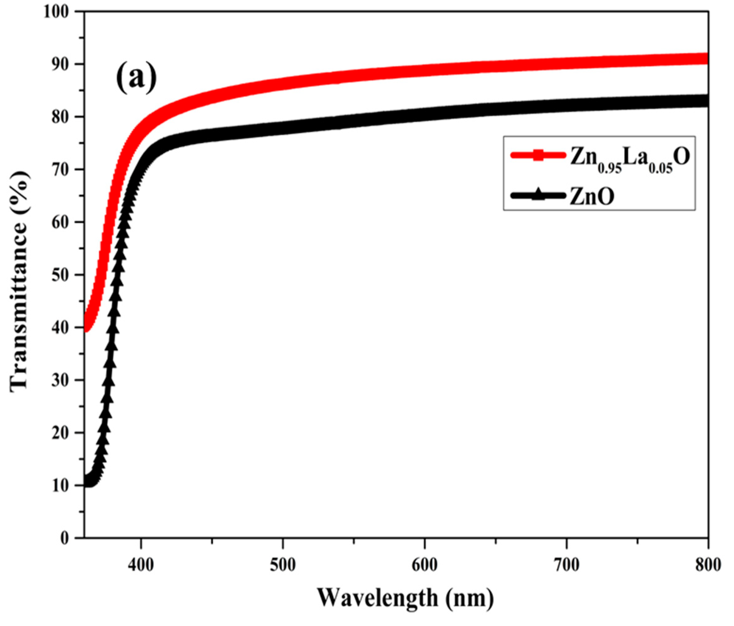 Engproc 59 00032 g003a