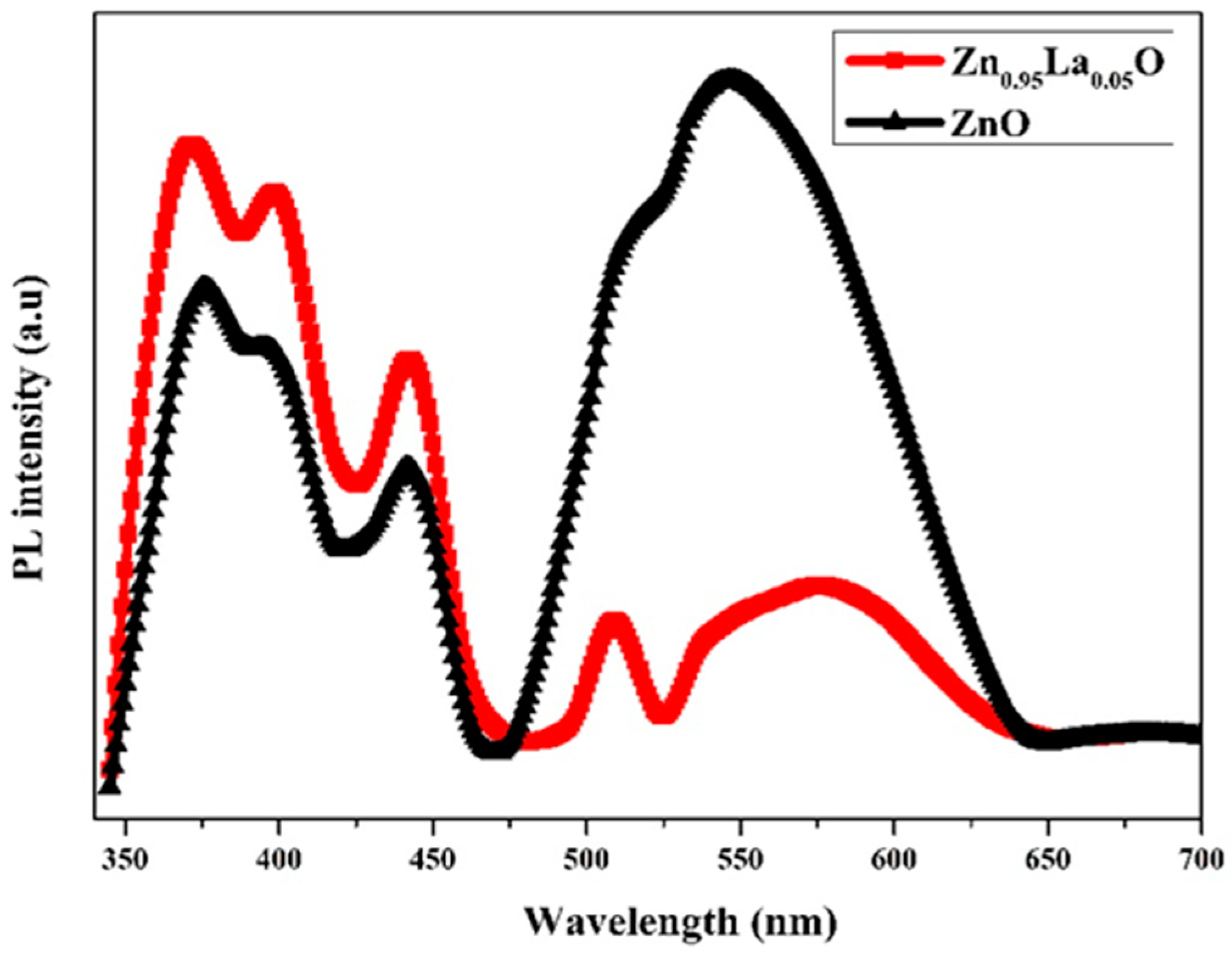 Engproc 59 00032 g004