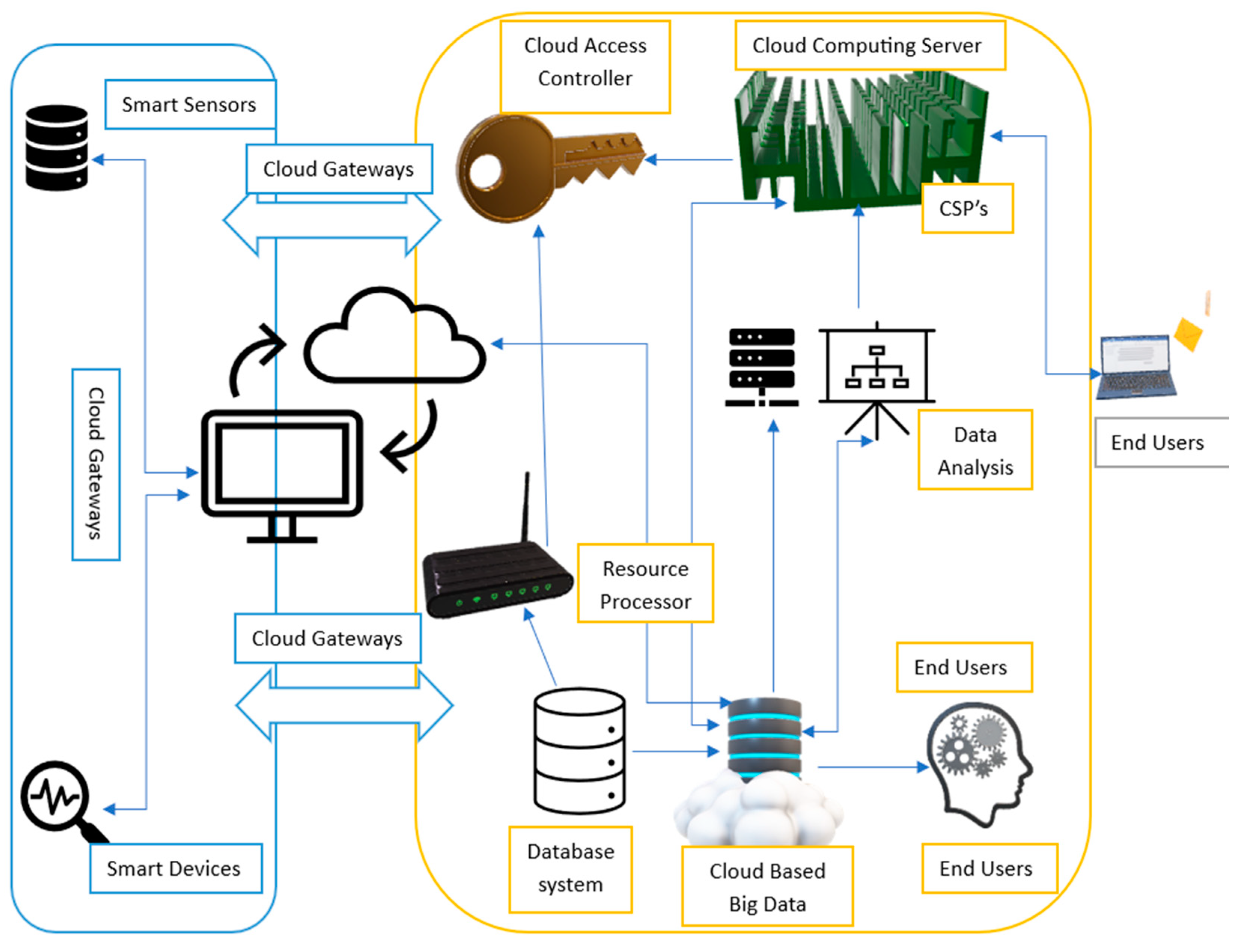 Engproc 59 00033 g003