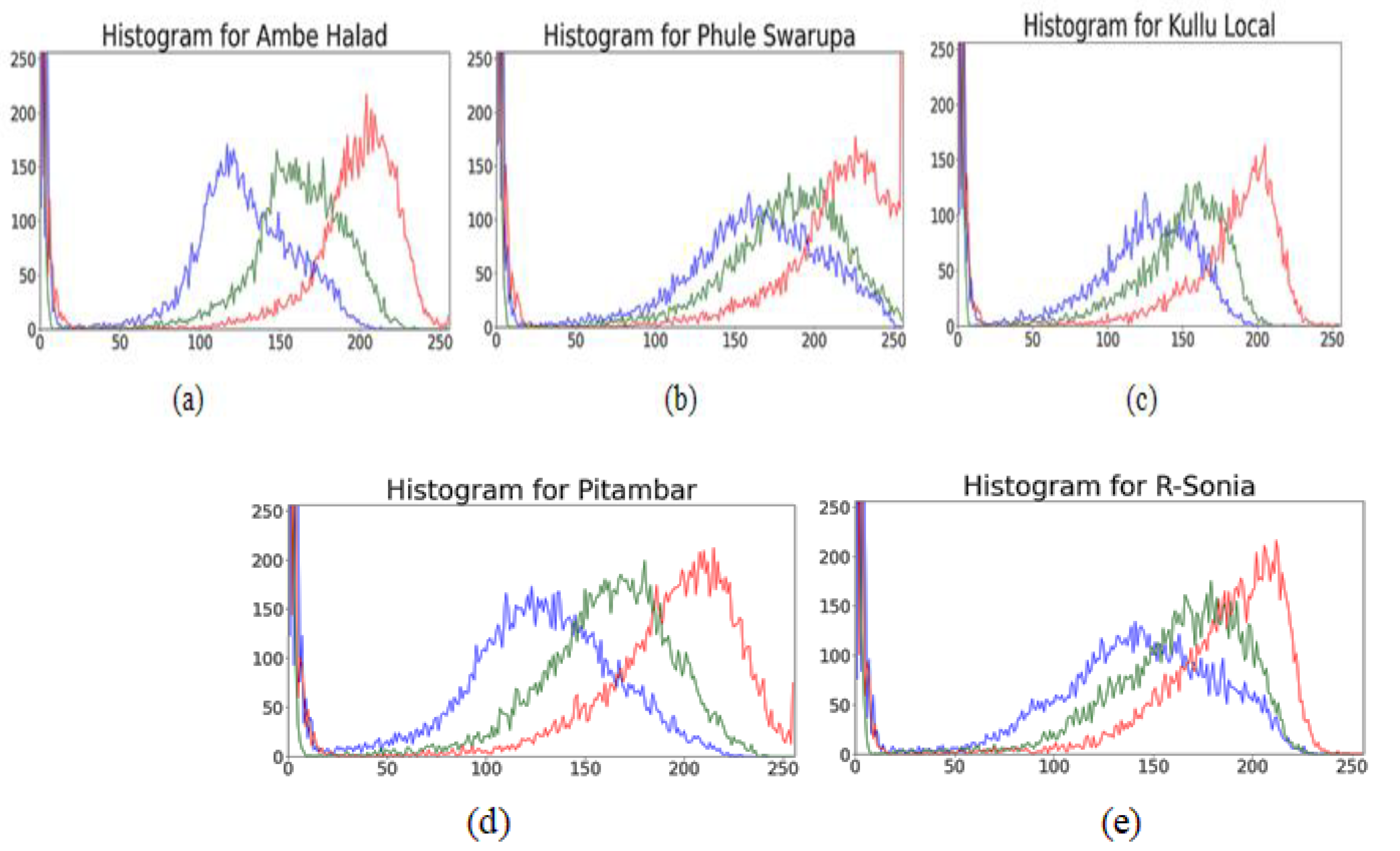 Engproc 59 00034 g004