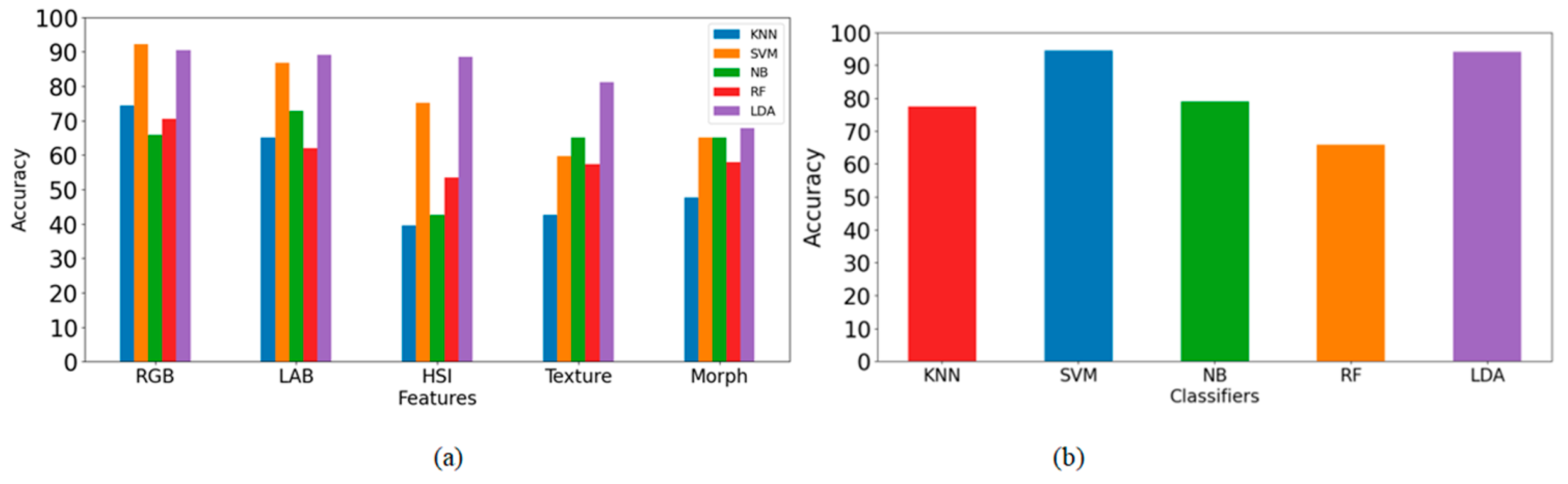 Engproc 59 00034 g005