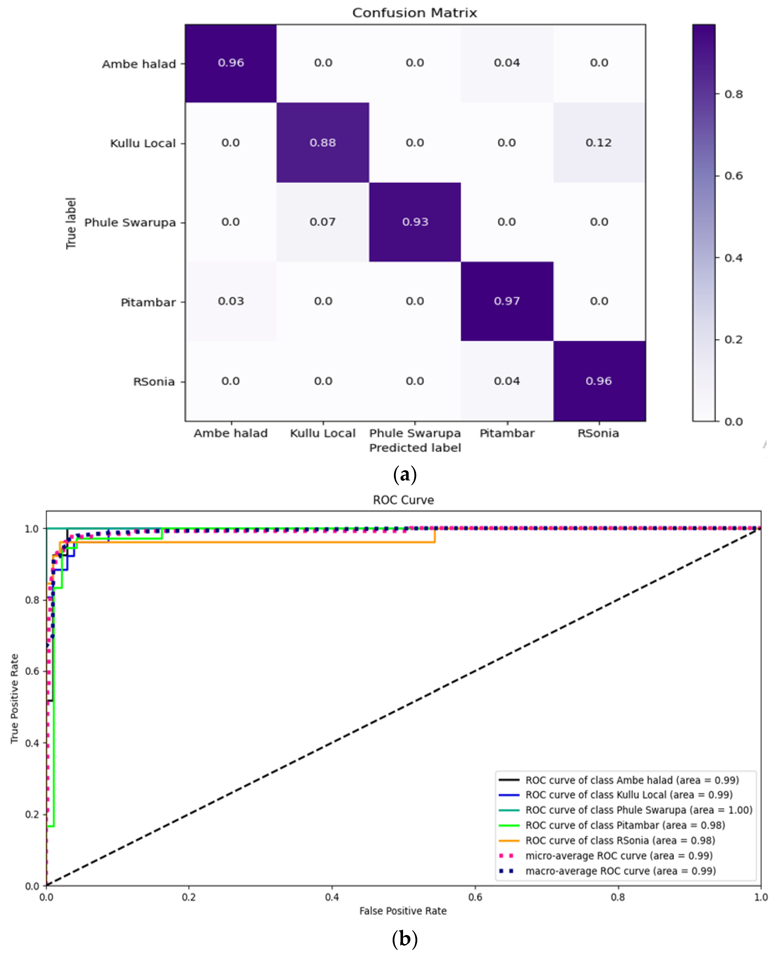 Engproc 59 00034 g006