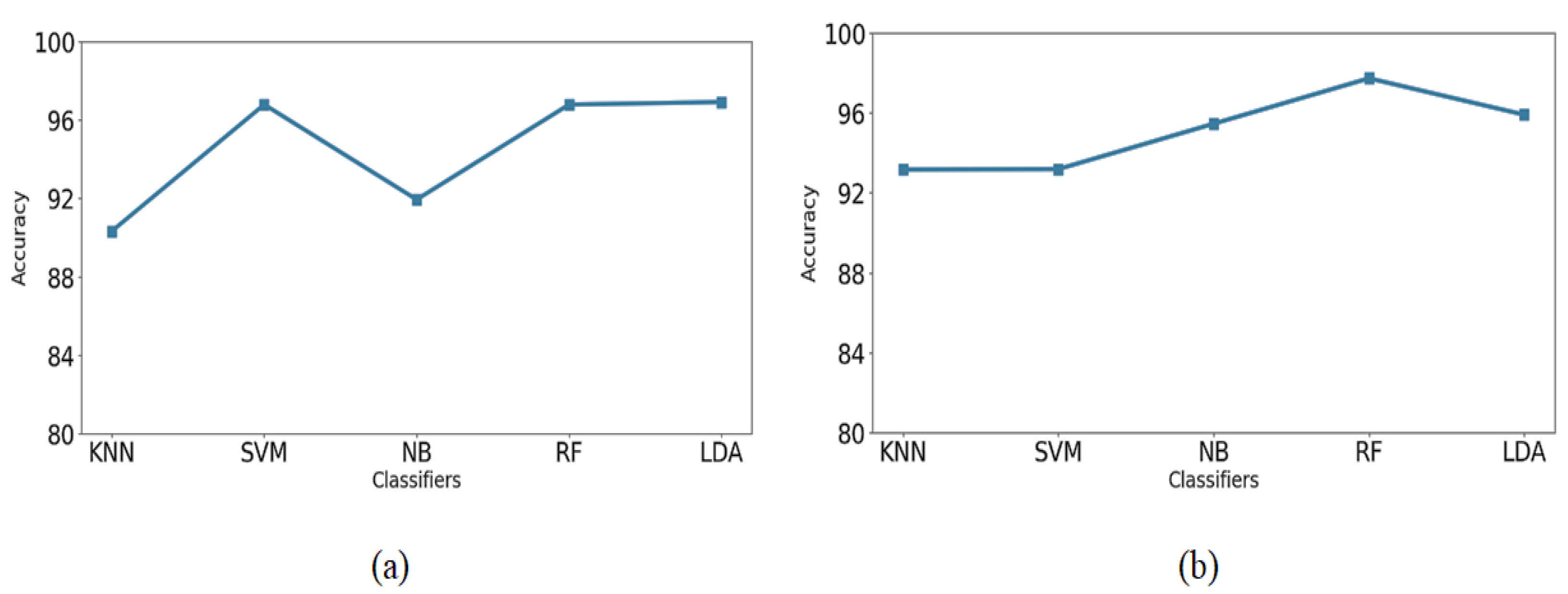 Engproc 59 00034 g007