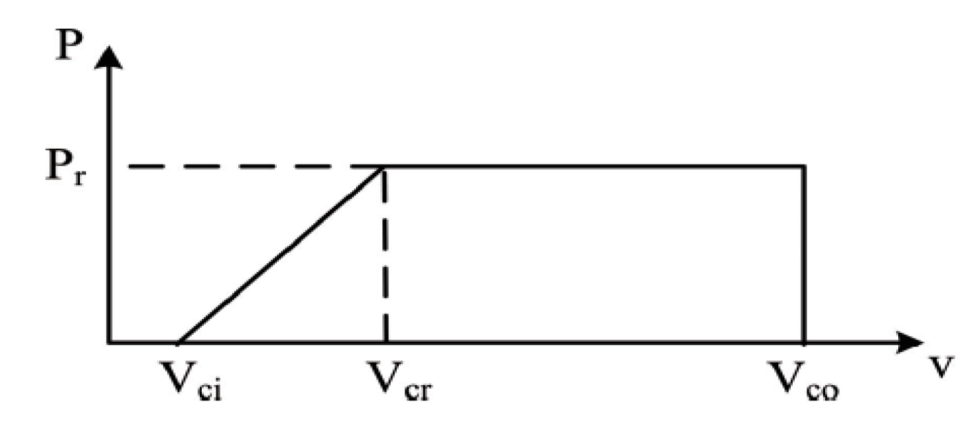 Engproc 59 00035 g001
