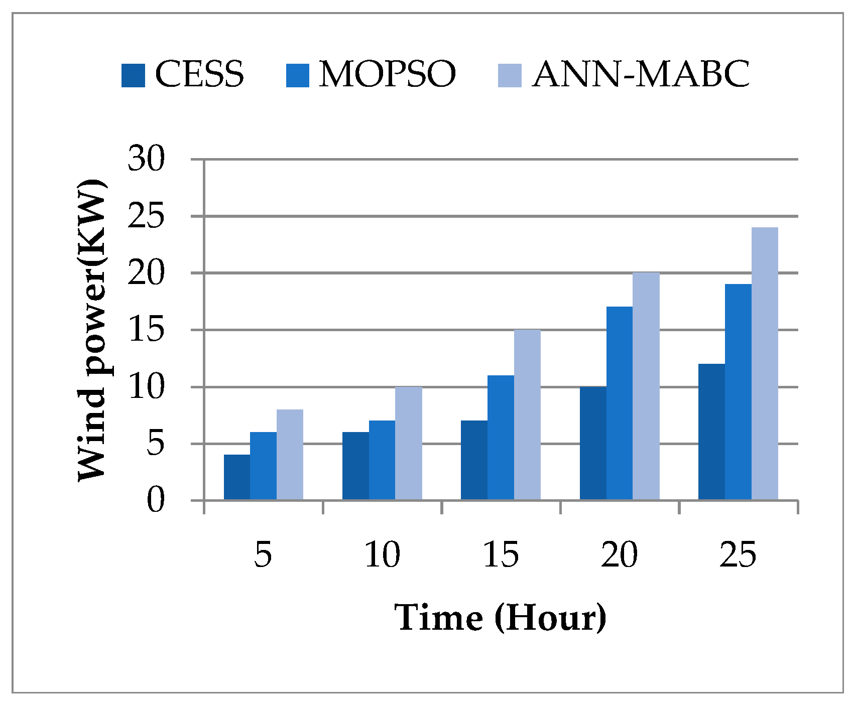 Engproc 59 00035 g006