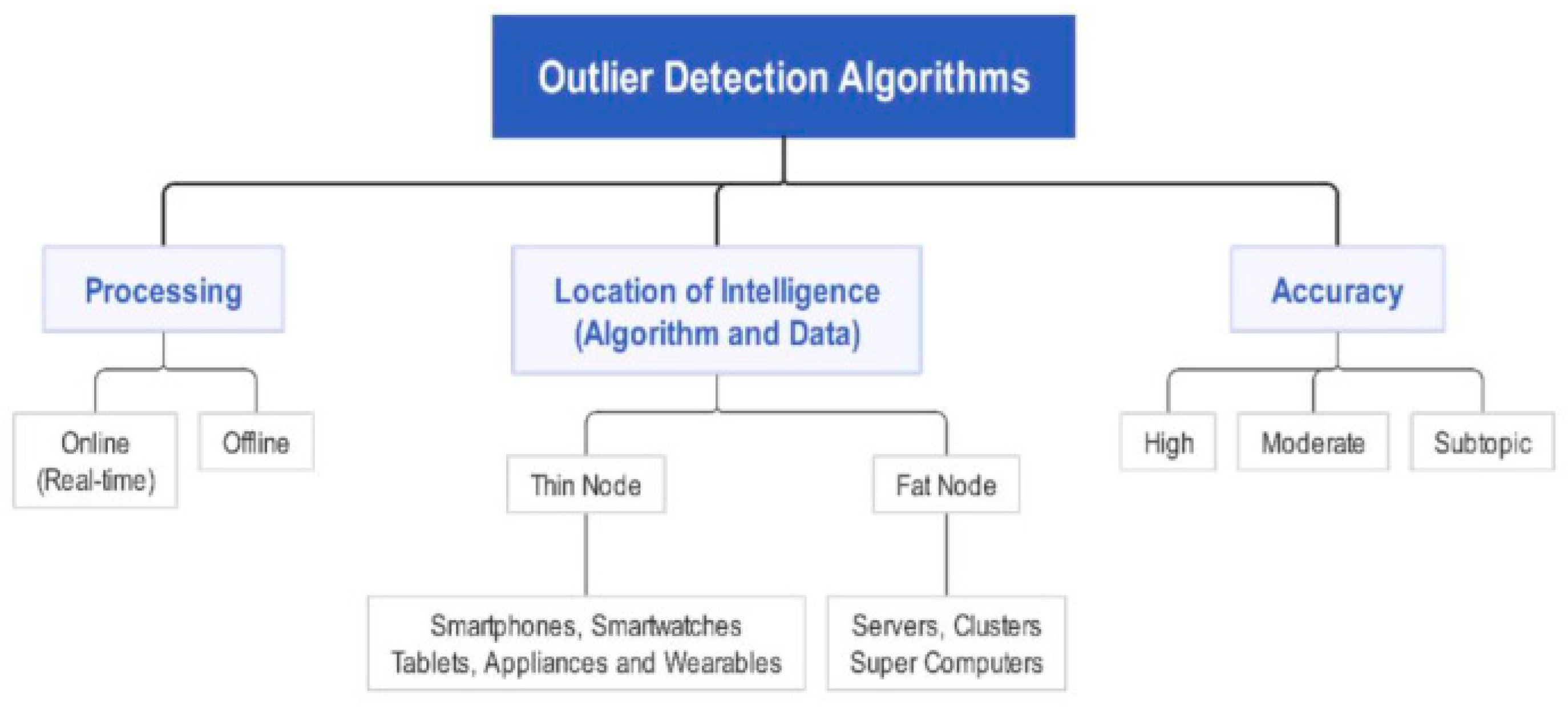 Engproc 59 00036 g003