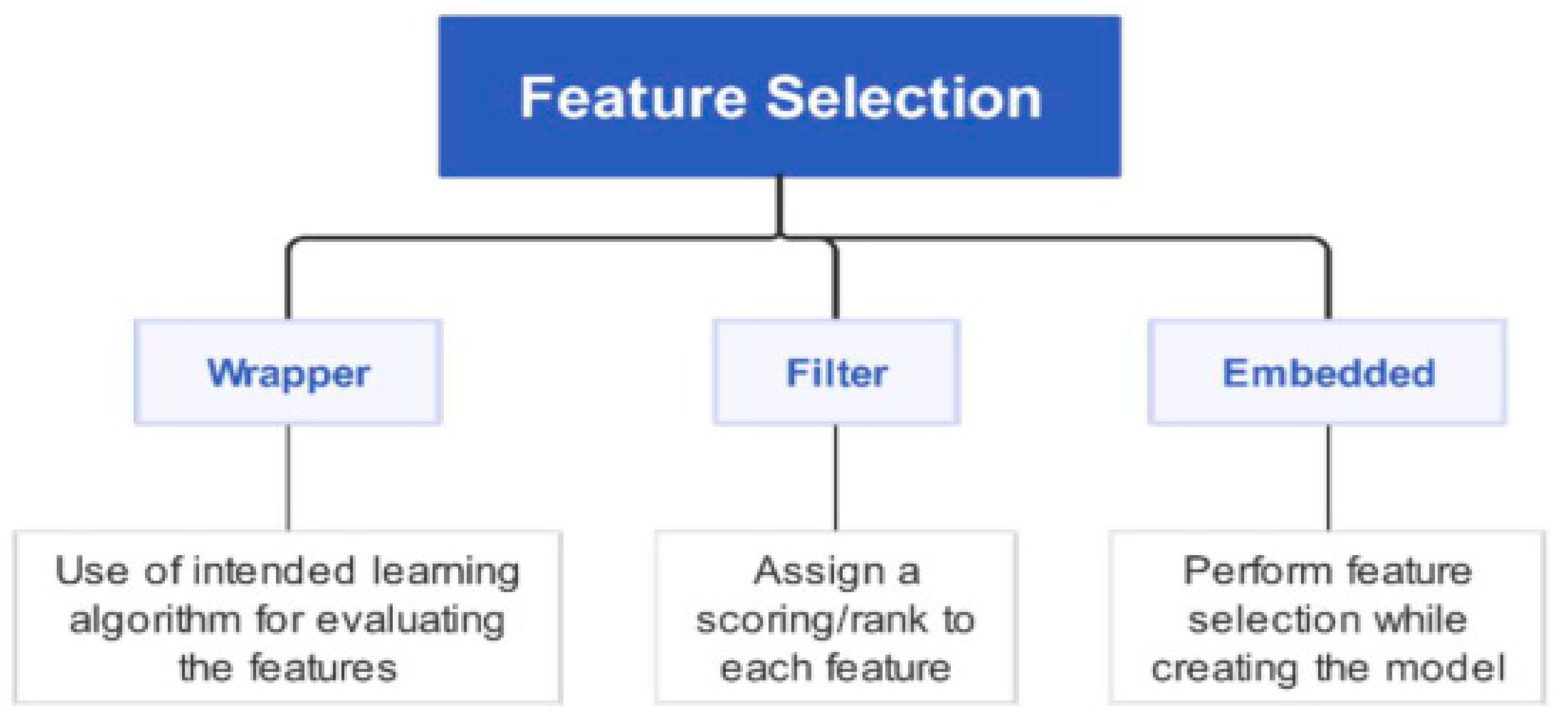 Engproc 59 00036 g004