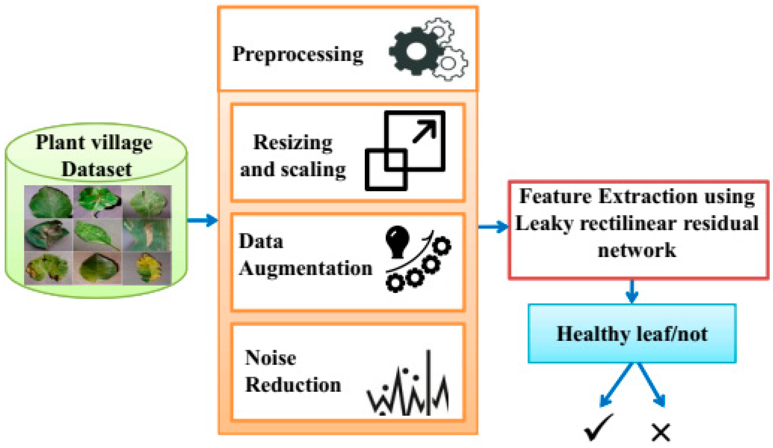 Engproc 59 00039 g001