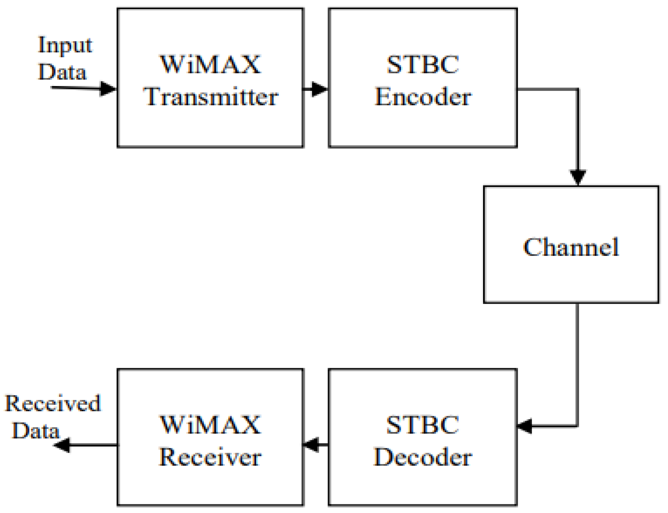 Engproc 59 00041 g005