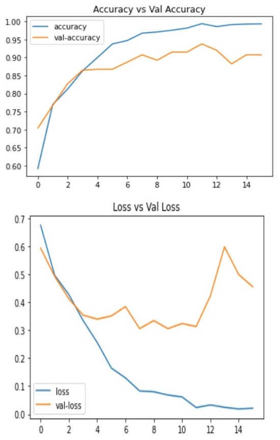 Engproc 59 00046 g004